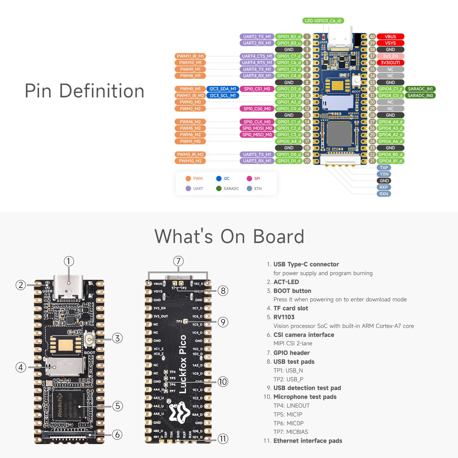 waveshare-luck-fox-pico-mit-vorgel-teten-headern-rv1103-linux-micro-development- image 7