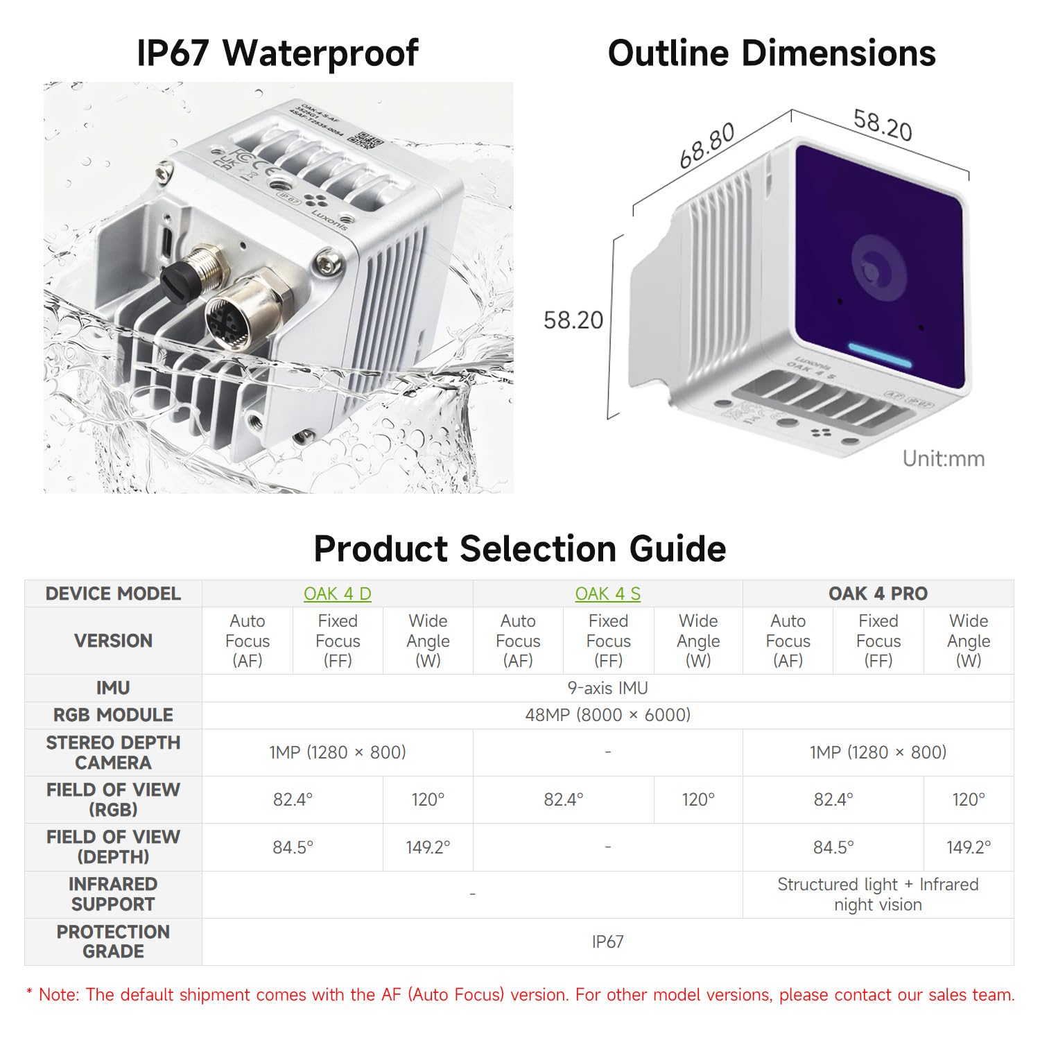 waveshare-oak-4-s-48mp-edge-ai-kamera-48-tops-rvc4-standalone image 6
