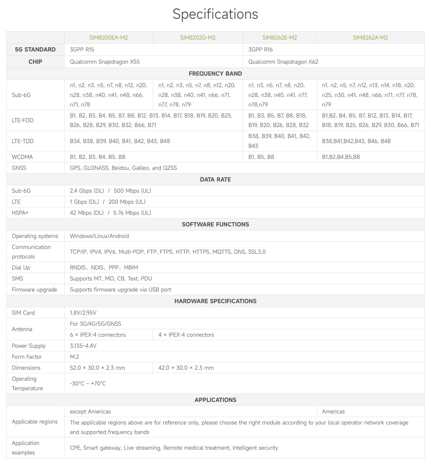 waveshare-sim8200-m2-5g-modul-m-2-formfaktor-multiband-nr-lte-bis-4-gbps image 3