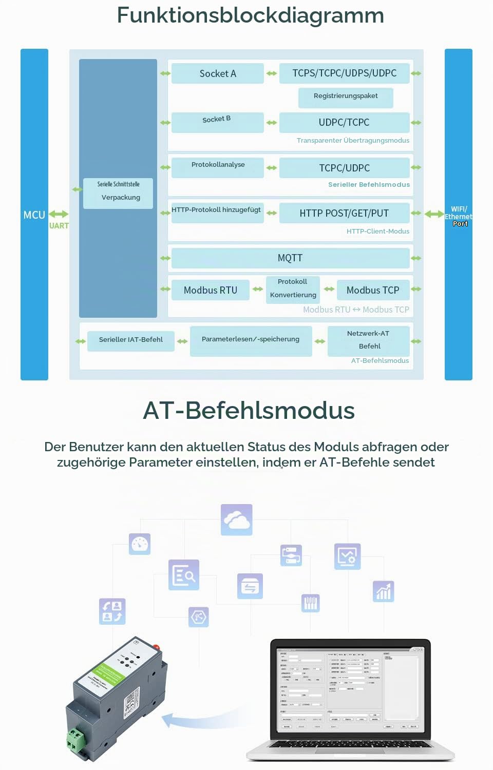 waveshare-rs485-zu-wifi-ethernet-modul-hutschienen-serial-server-modbus-mqtt-gat image 5