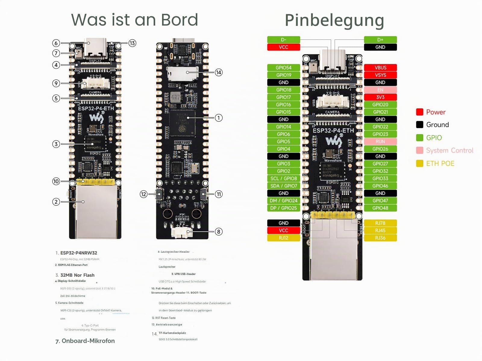 waveshare-esp32-p4-eth-entwicklungsboard-mit-100m-rj45-ethernet-poe-und-usb-otg- image 5