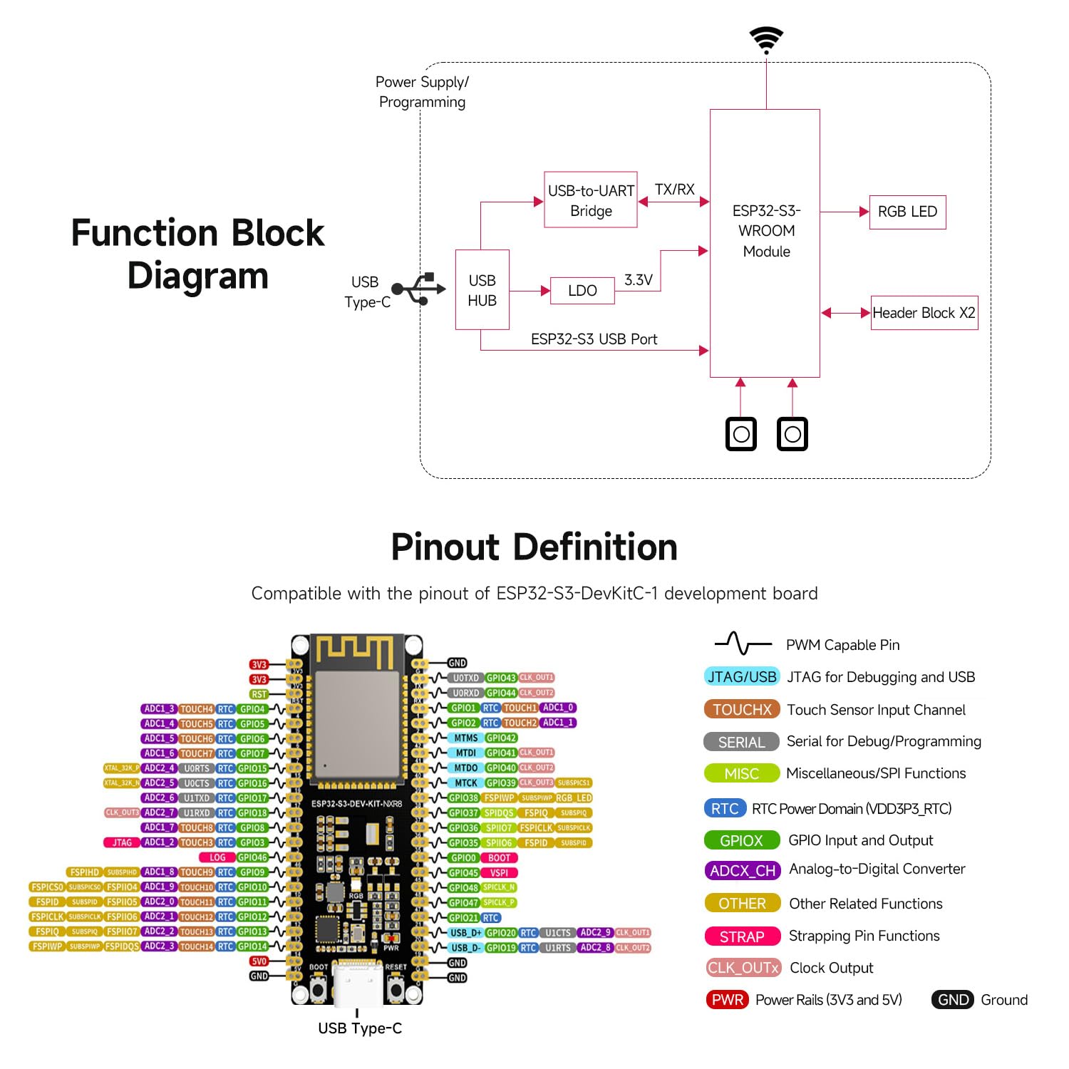 waveshare-esp32-s3-dev-kit-n32r16v-m-microcontroller-entwicklungsboard-mit-pinhe image 6