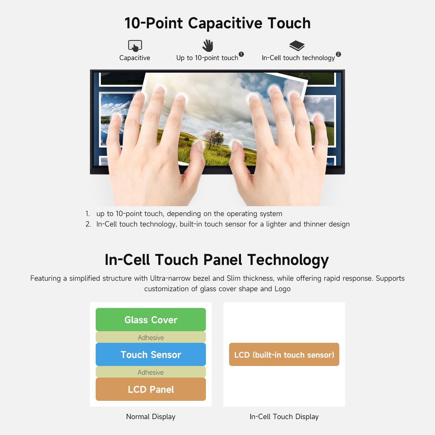 waveshare-12-3-zoll-1920x720-kapazitives-touch-control-panel-ips-monitor-mit-typ image 6
