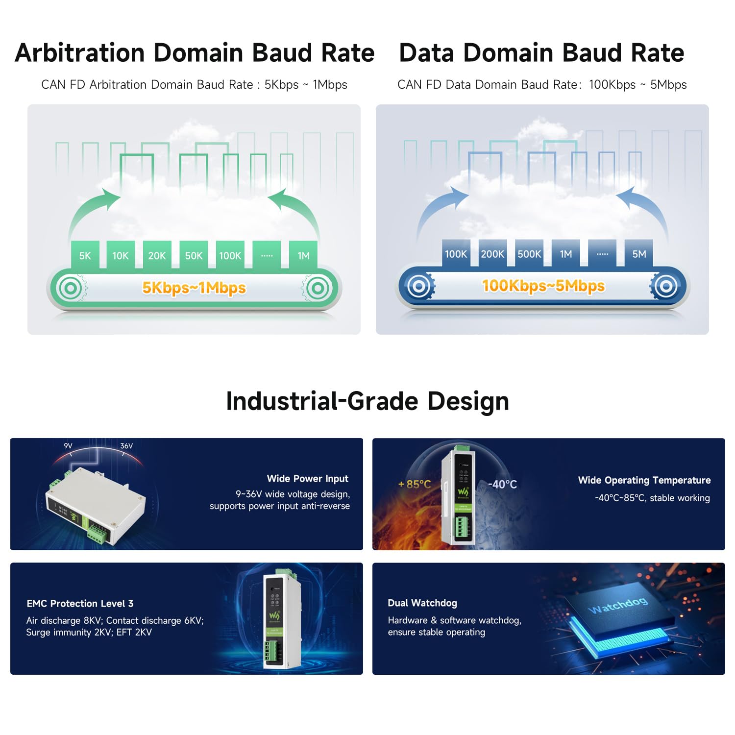 waveshare-can-fd-protokoll-konverter-can-fd-zu-rs232-rs485-bidirektionales-kommu image 5