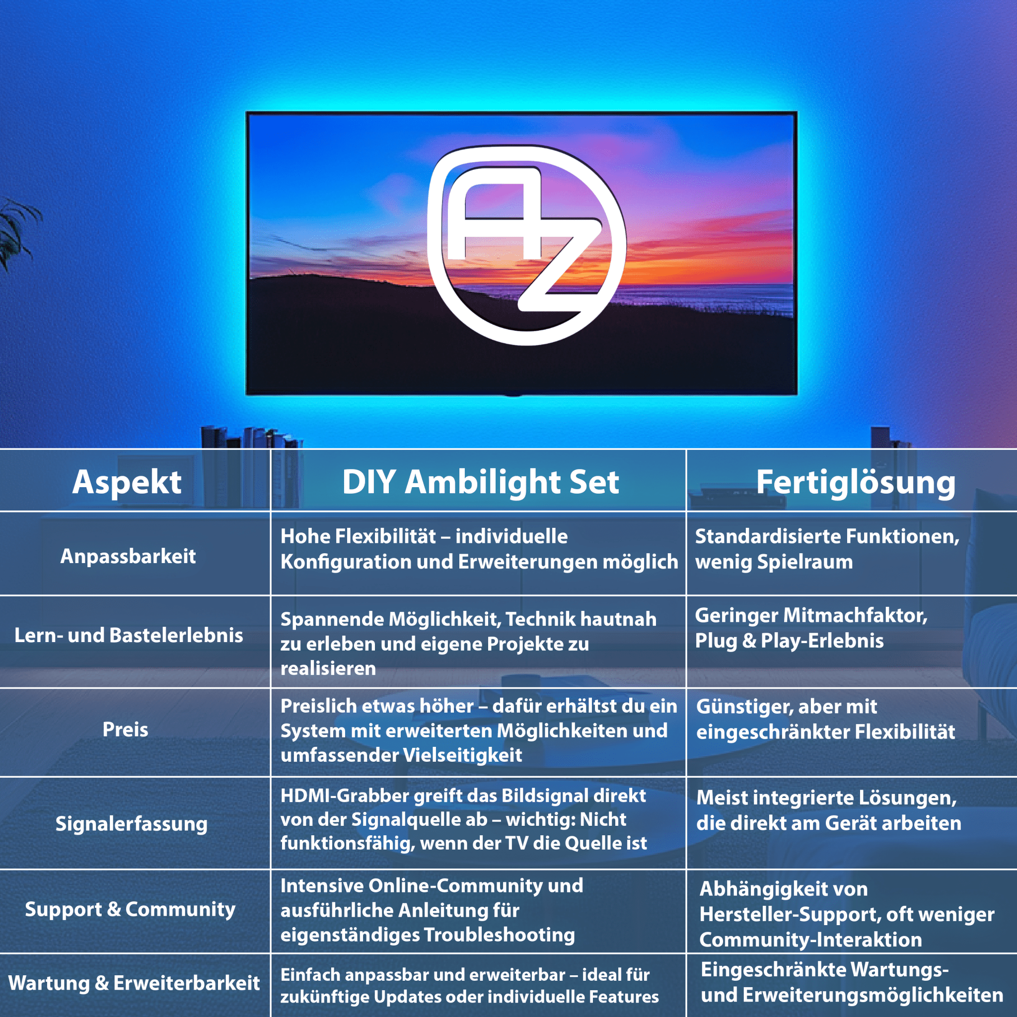 az-delivery-diy-tv-ambilight-kit-mit-hdmi-grabber-und-ws2812-rgb-led-streifen-hy image 3