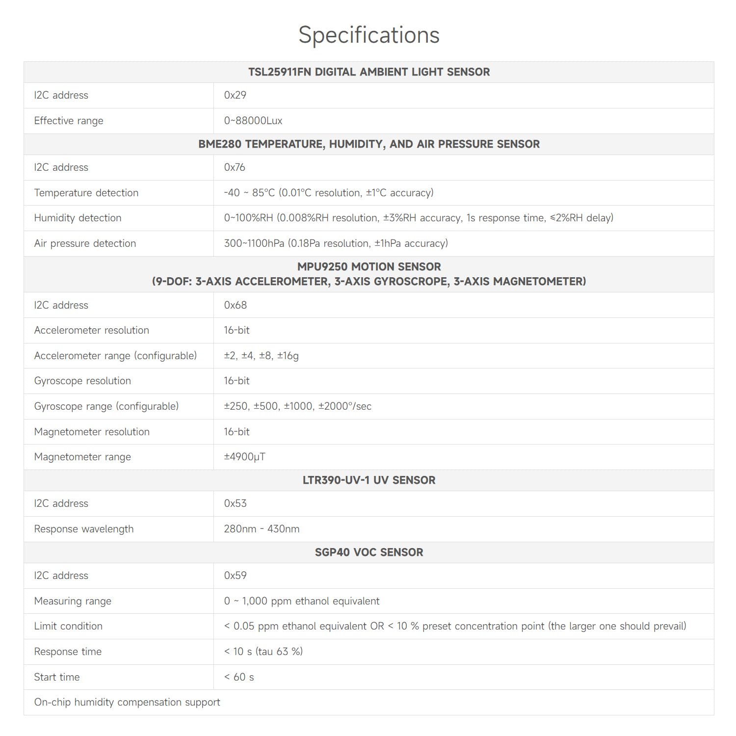 waveshare-environment-sensor-hat-f-r-raspberry-pi-licht-bme280-imu-uv-voc-i2c image 5