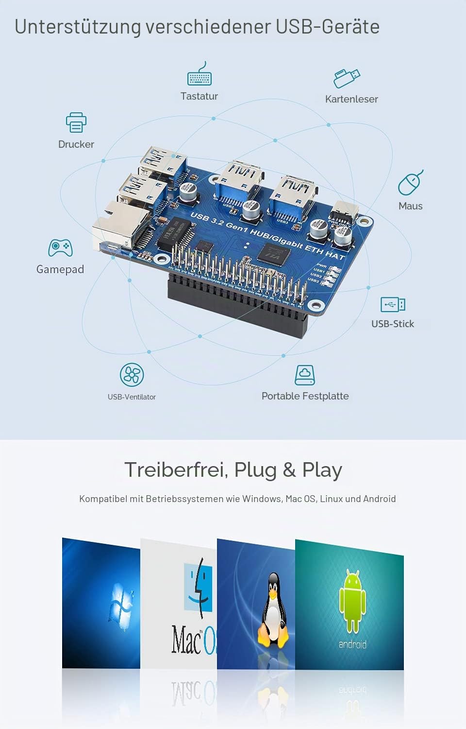 waveshare-usb-3-2-gen1-gigabit-ethernet-hub-hat-f-r-raspberry-pi image 7