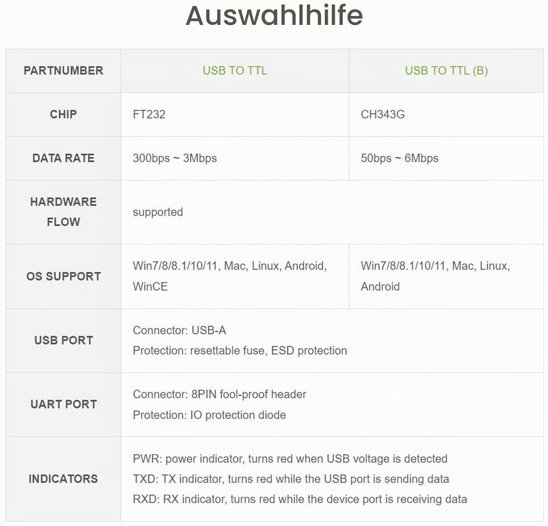 waveshare-industrieller-usb-zu-ttl-konverter-ch343g-mit-schutzschaltung image 7