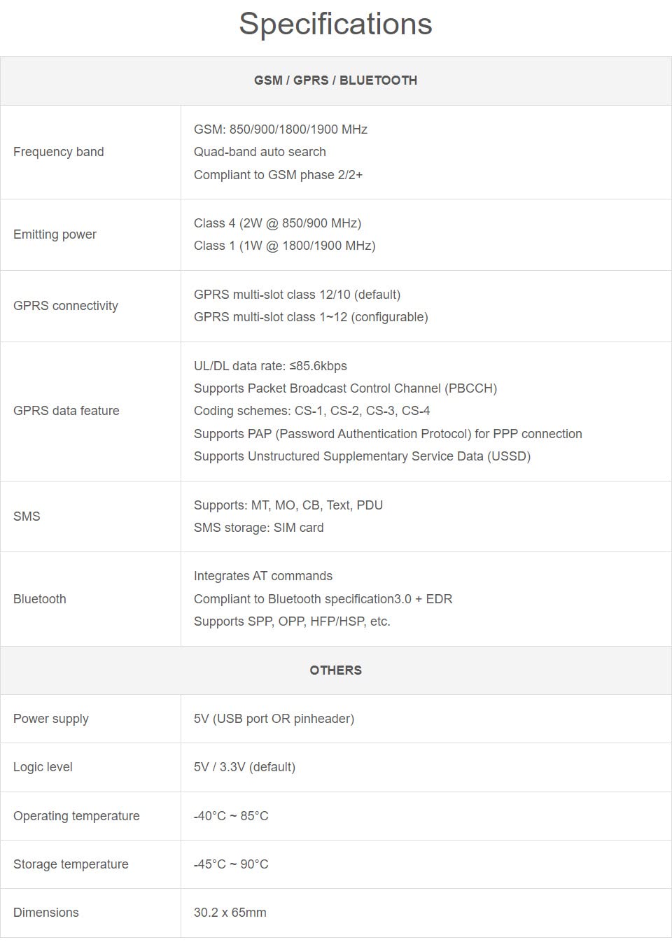 waveshare-sim800c-gsm-gprs-hat-2g-kommunikationsmodul-f-r-raspberry-pi-jetson-na image 5