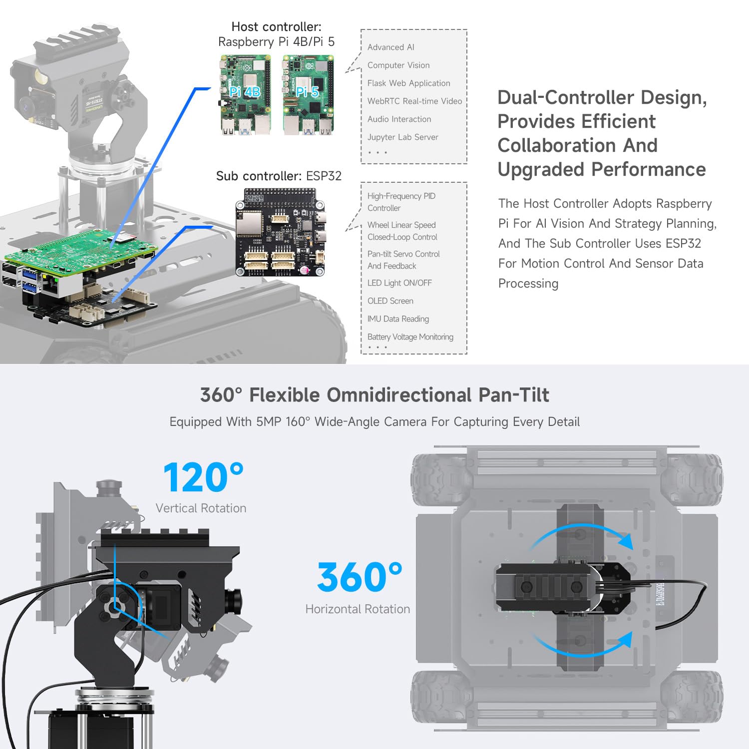 waveshare-ugv-rover-open-source-6-rad-4wd-ai-roboter-mit-raspberry-pi-4b-4gb image 5