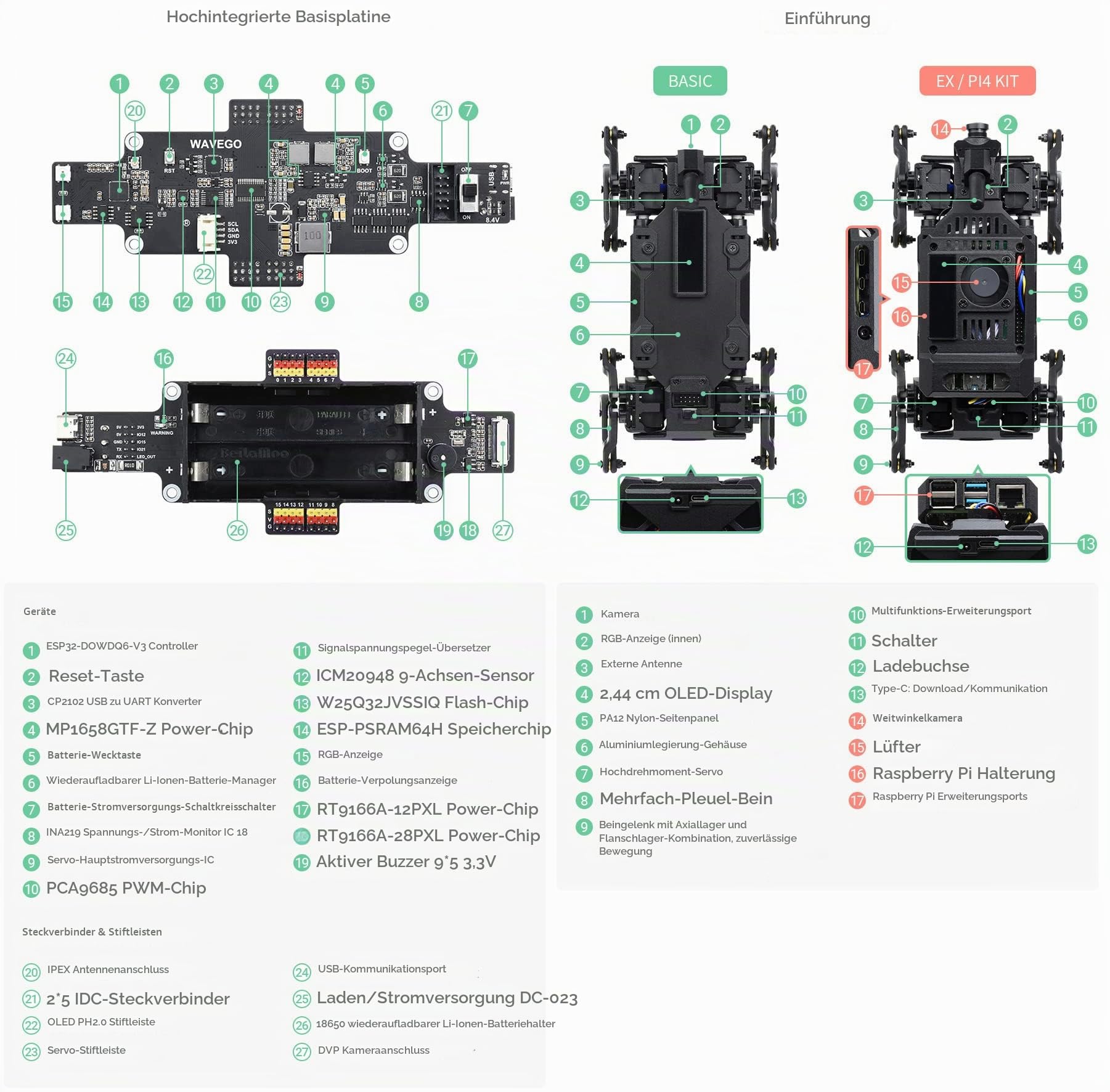 waveshare-wavego-12-dof-bionischer-roboterhund-vormontiert-mit-pi-halter-und-akk image 7