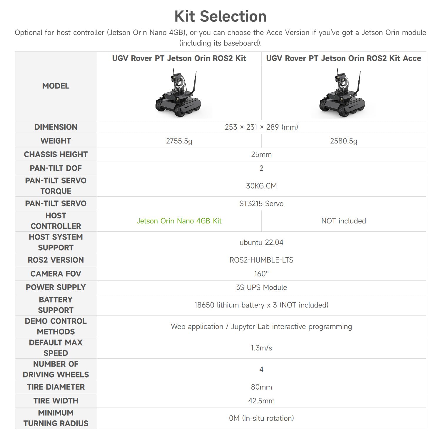 waveshare-ugv-rover-ros-2-6-rad-4wd-ai-roboter-auto-esp32-jetson-orin-kompatibel image 4