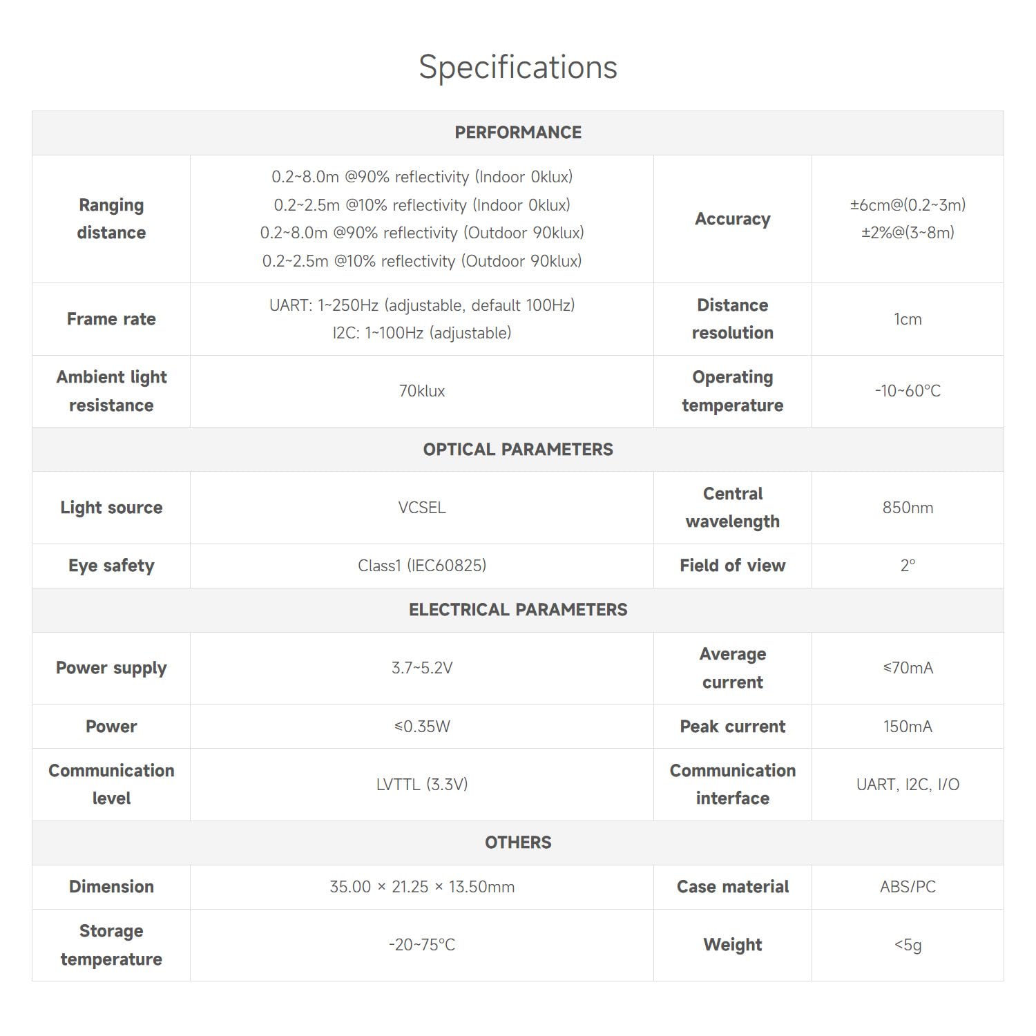 waveshare-tf-luna-lidar-distanzsensor-8m-tof-modul-low-power-f-r-roboter-esp32 image 4