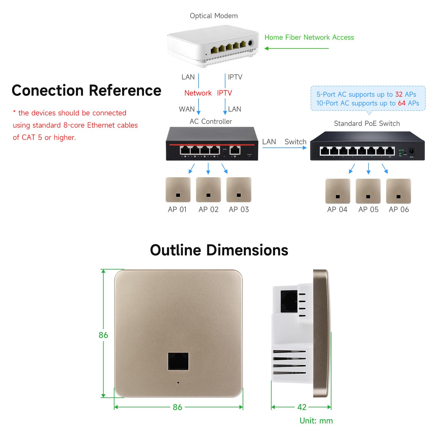 waveshare-86-typ-wand-access-point-mit-poe-1500-mbps image 5