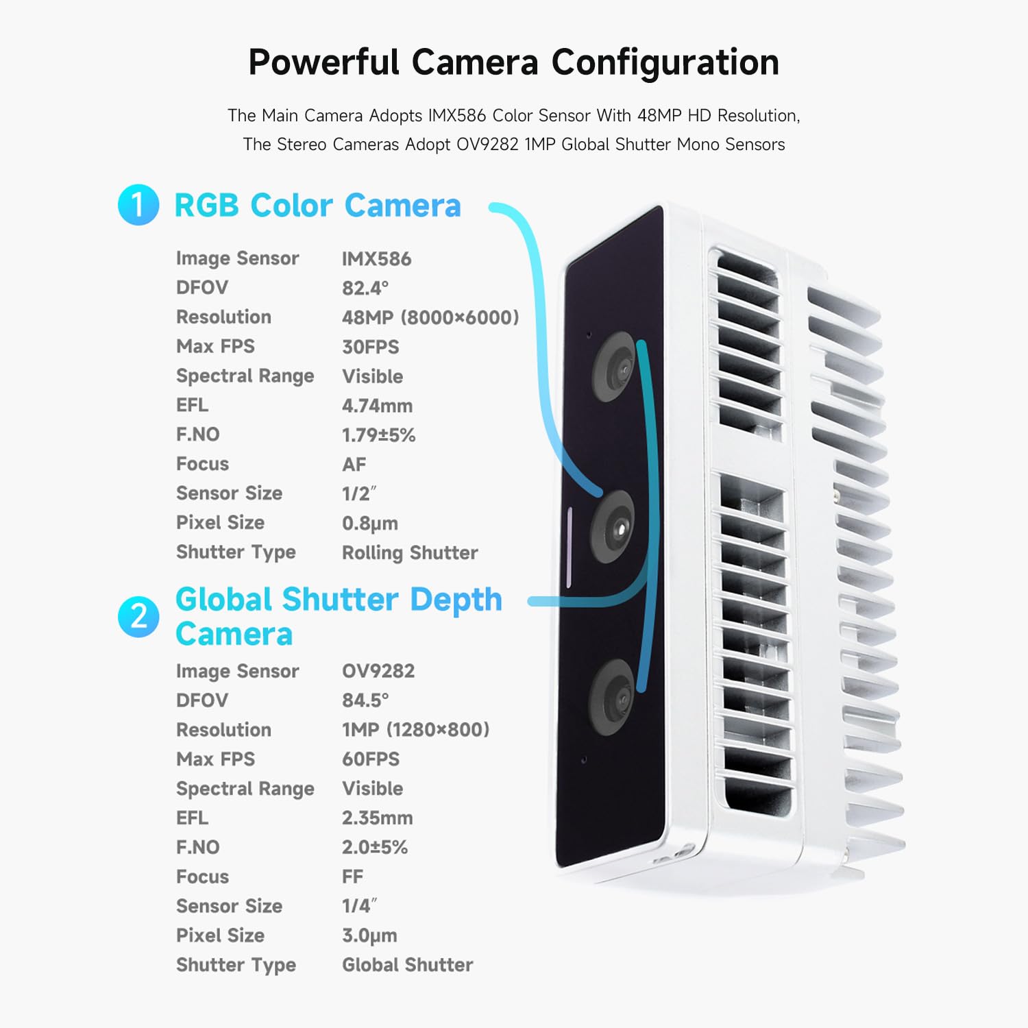 waveshare-oak-4-d-48mp-3d-stereo-depth-edge-ai-kamera-48-tops-rvc4 image 4