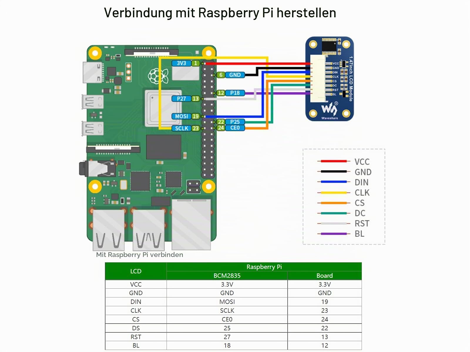 waveshare-1-47-zoll-lcd-display-modul-172x320-spi-tft-mit-st7789v3-f-r-raspberry image 3