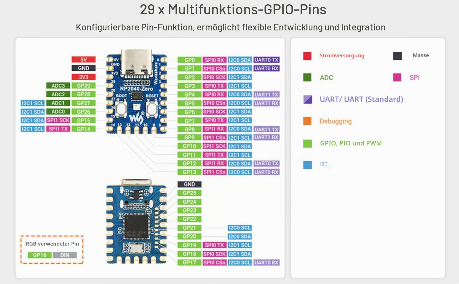 waveshare-rp2040-zero-pico-like-mcu-board-mit-usb-c-und-2mb-flash image 6