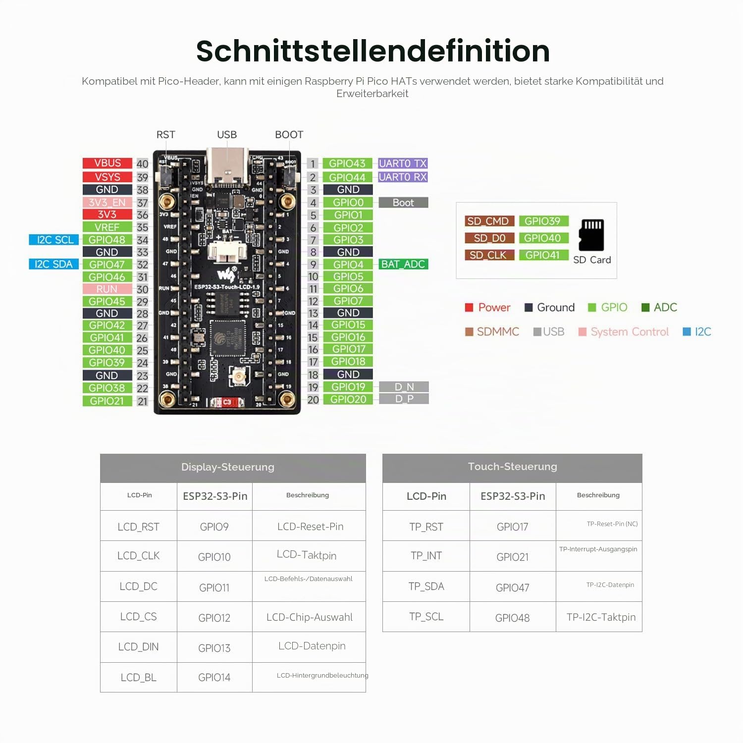waveshare-esp32-s3-1-9-zoll-lcd-entwicklungsboard-170x320-ohne-touch-mit-wifi-un image 6