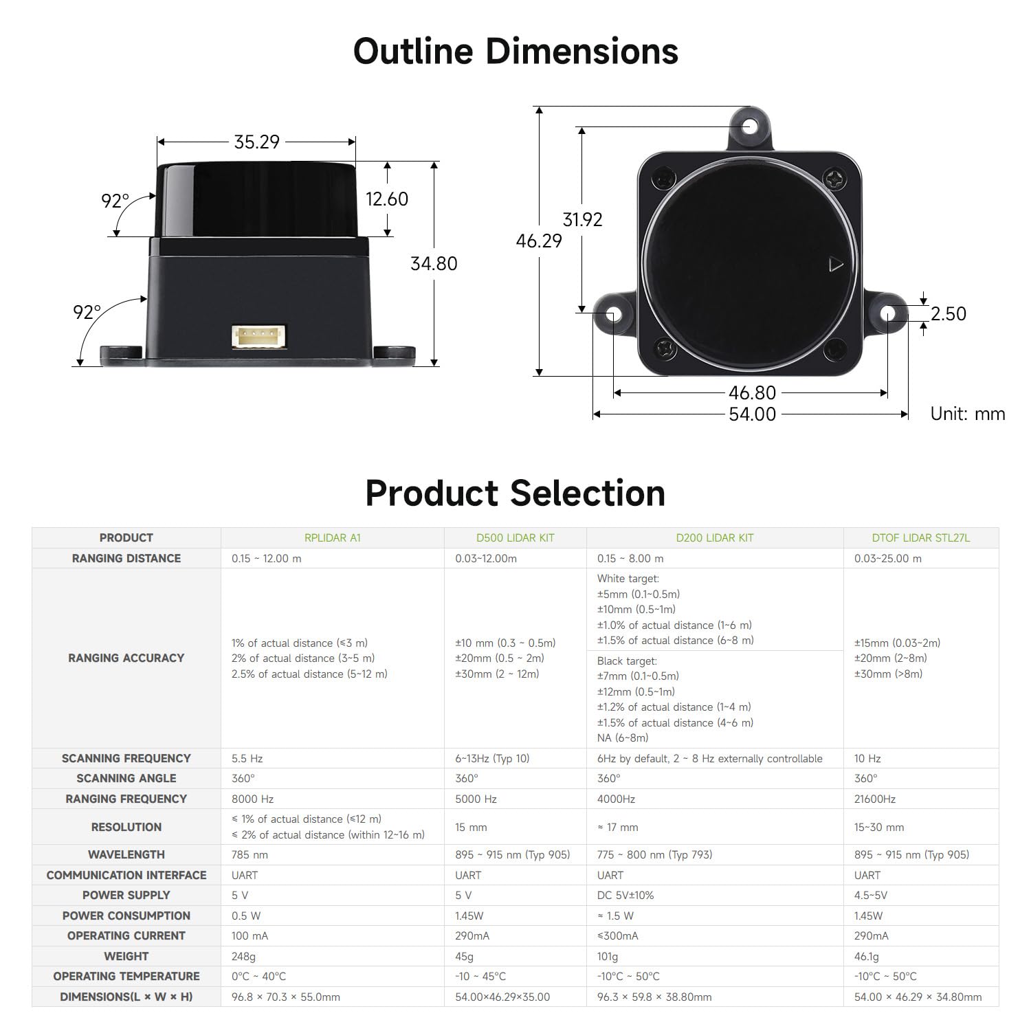waveshare-d500-developer-kit-dtof-lasersensor-360-lidar-uart-f-r-service-und-qua image 7
