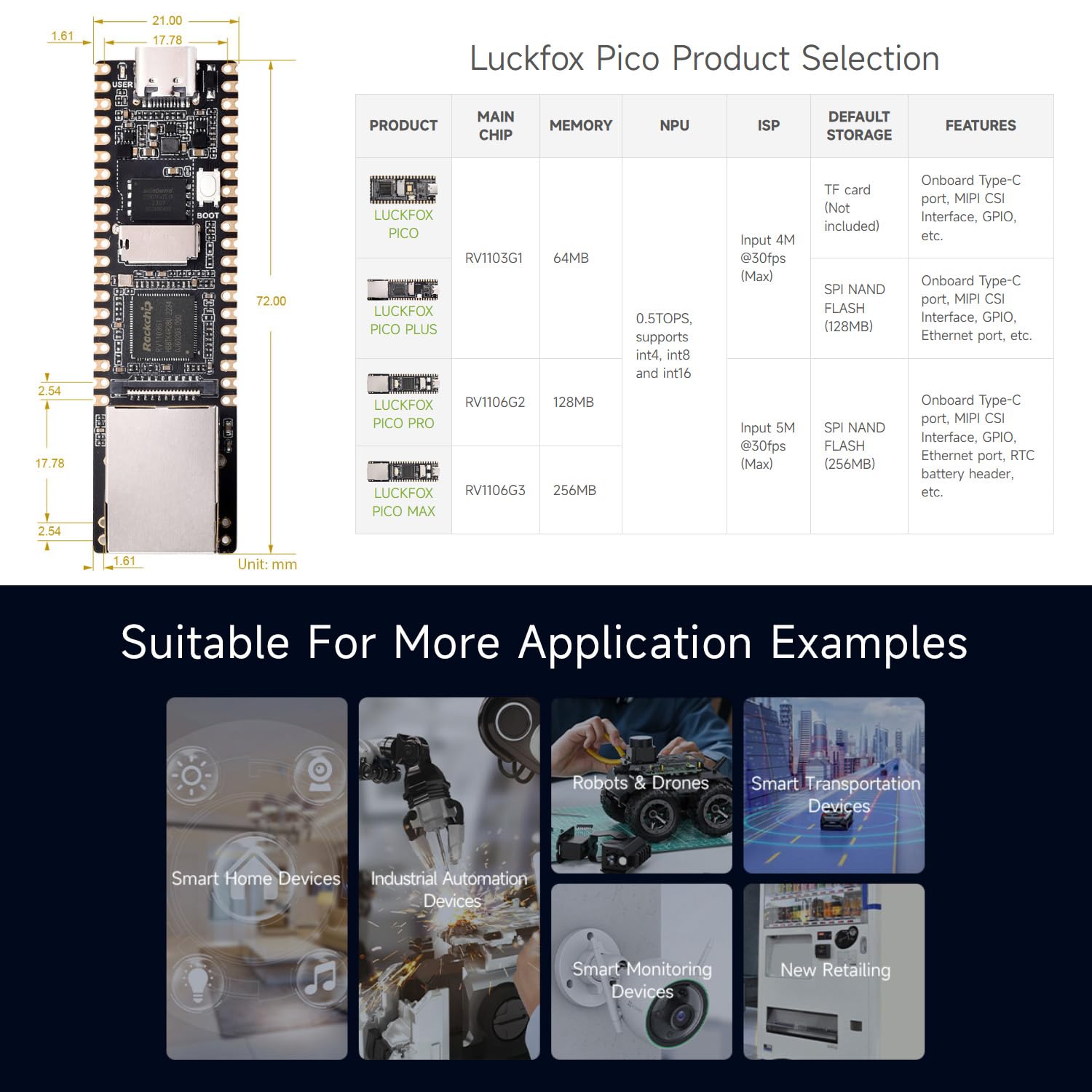 waveshare-luckfox-pico-plus-rv1103-linux-board-mit-ethernet image 8