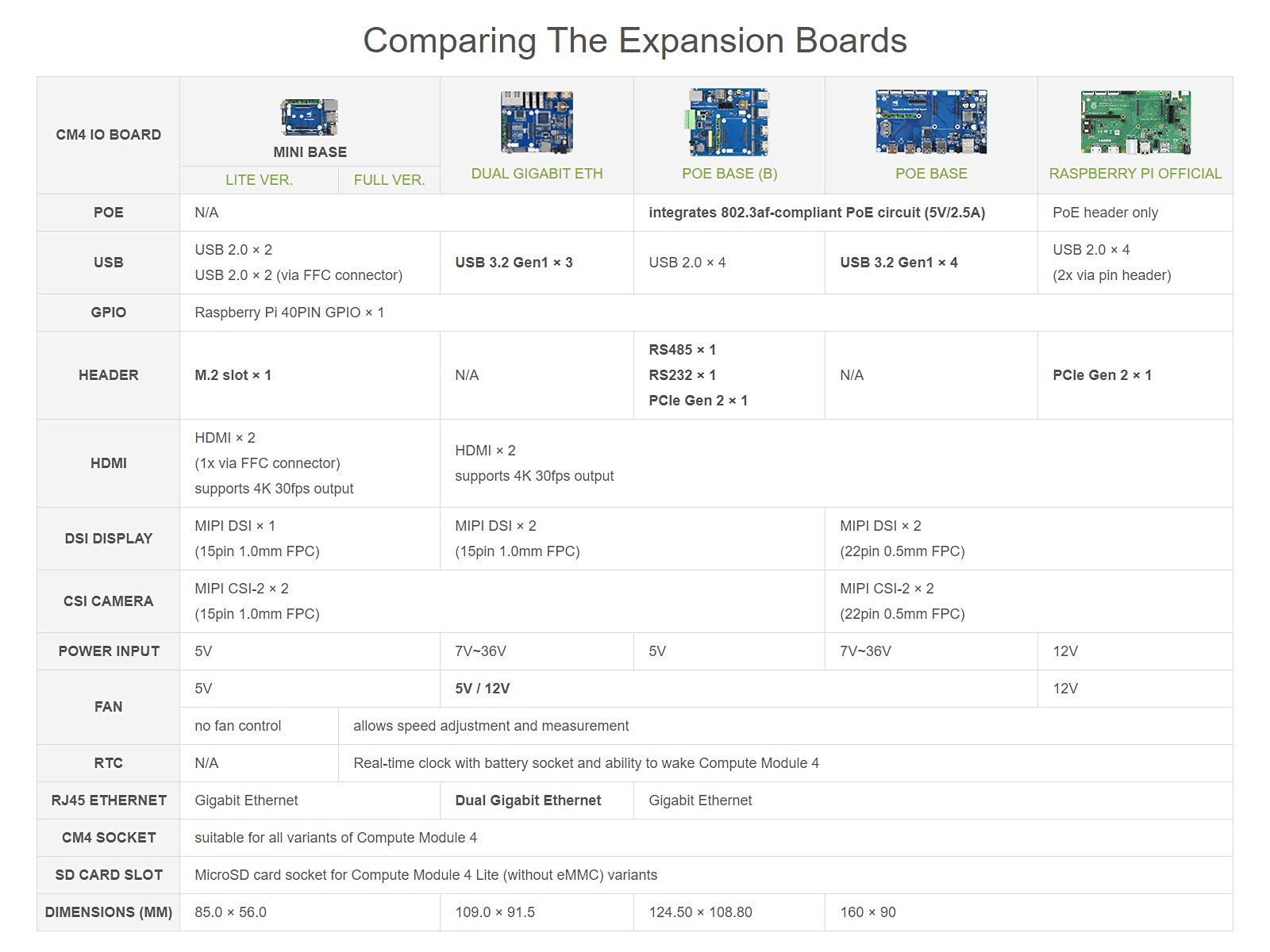 waveshare-poe-mini-computer-type-b-cm4-io-board-geh-use-mit-l-fter image 3
