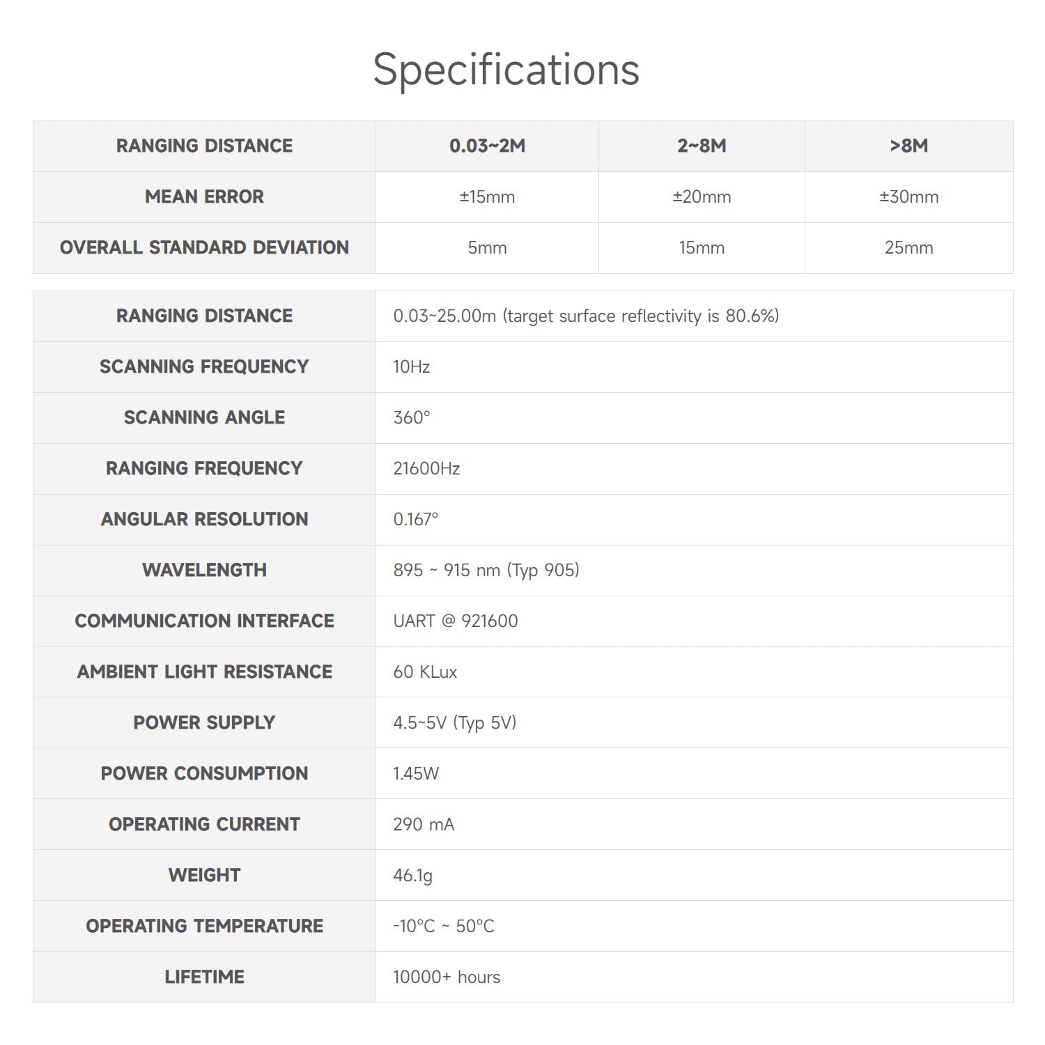 waveshare-stl27l-dtof-laser-lidar-sensor-360-25m-uart image 4