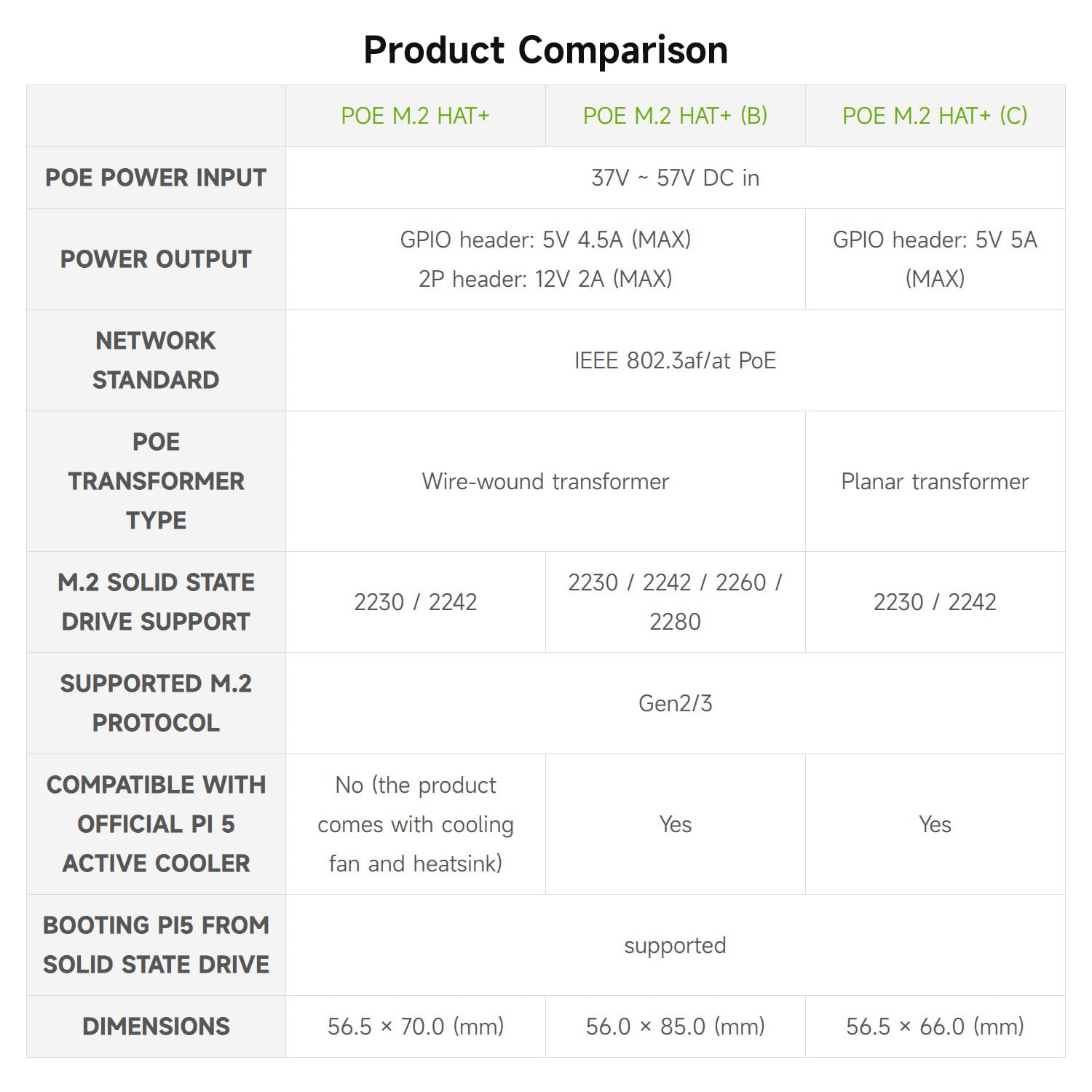 waveshare-pcie-auf-m-2-adapter-mit-poe-c-f-r-raspberry-pi-5-nvme-2230-2242-hat image 4