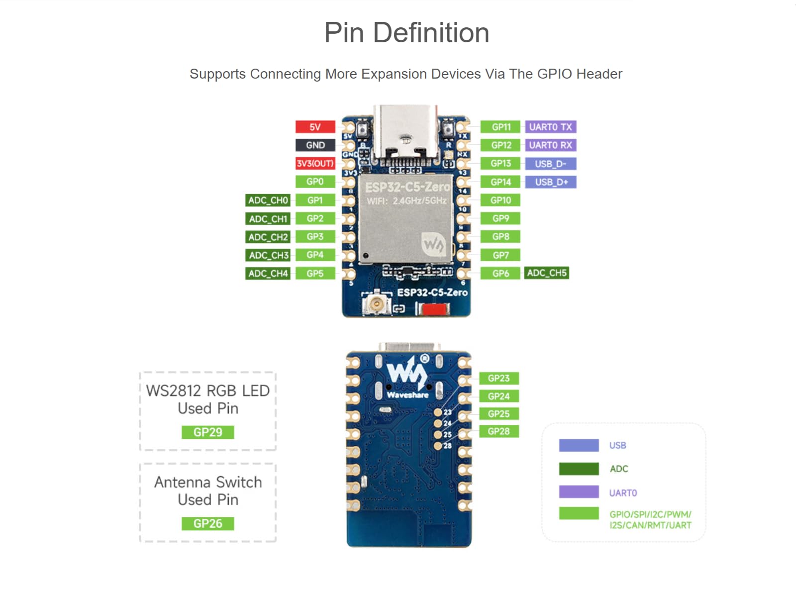 waveshare-esp32-c5-zero-mini-wi-fi-entwicklungsboard-ohne-header-dual-band-wi-fi image 6