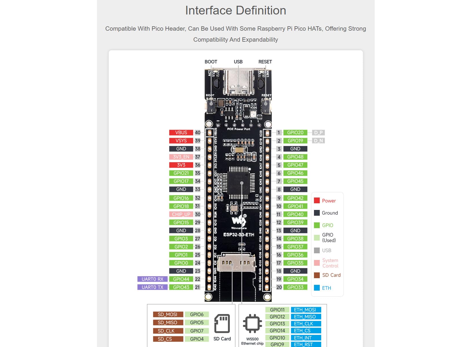 waveshare-esp32-s3-eth-development-board-mit-poe-und-kamera image 4