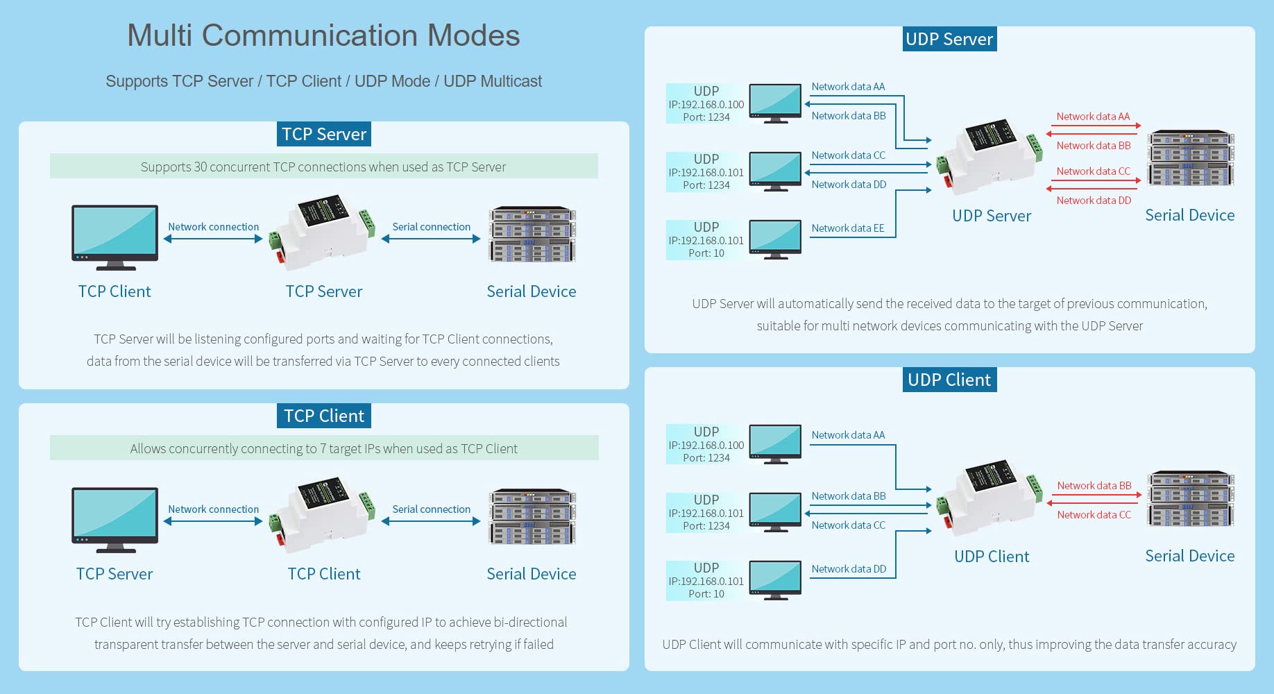 waveshare-rs485-zu-ethernet-serial-server-rj45-tcp-ip-modbus-gateway-hutschiene image 5