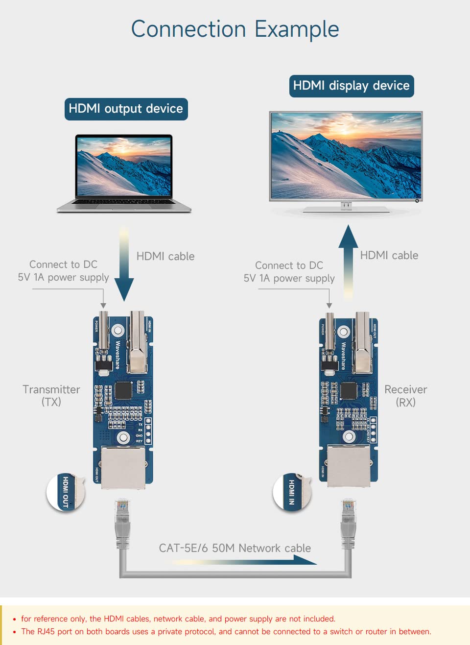 waveshare-hdmi-signal-extender-1080p-bis-50m-ber-cat-5e-6-netzwerkabel image 4