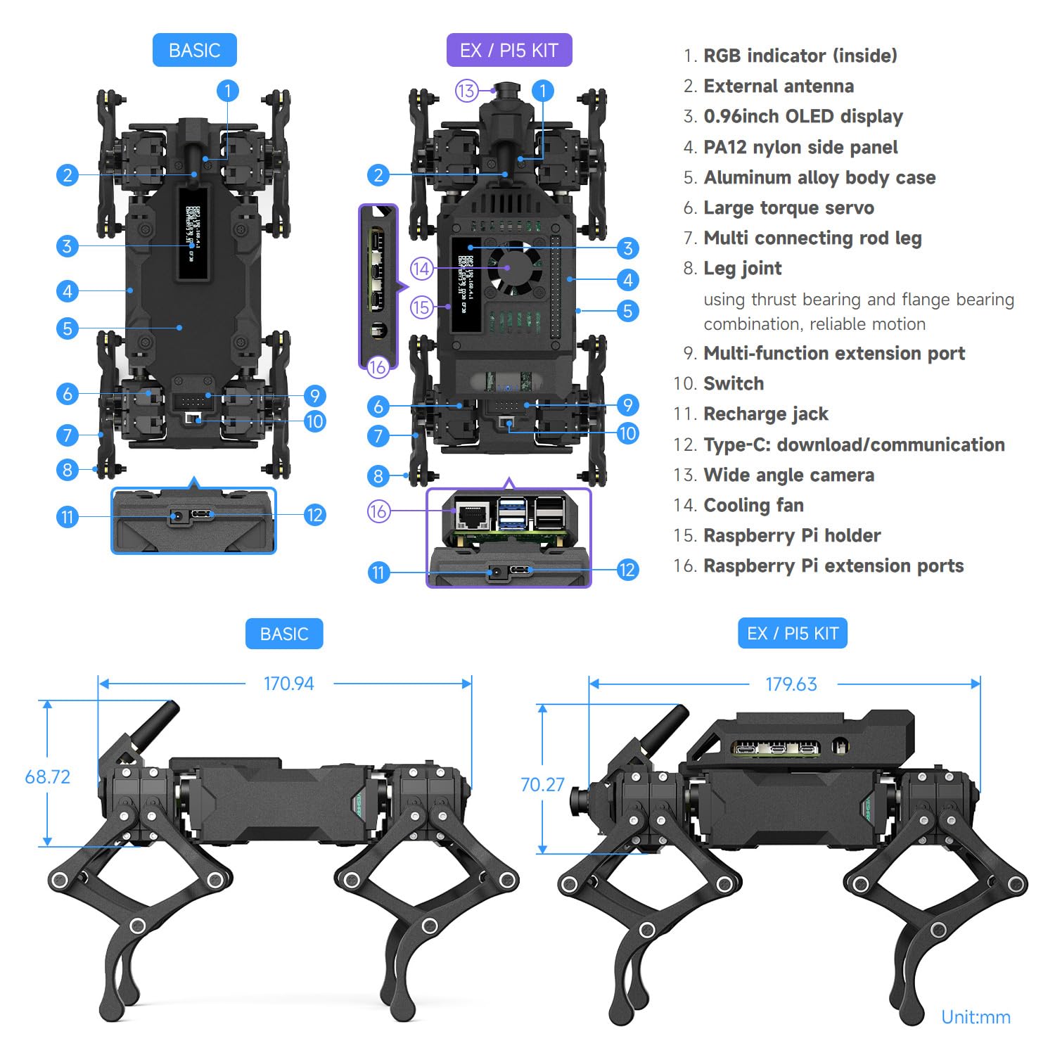 waveshare-wavego-pro-12-dof-bionischer-roboterhund-bundle-mit-raspberry-pi-exten image 8