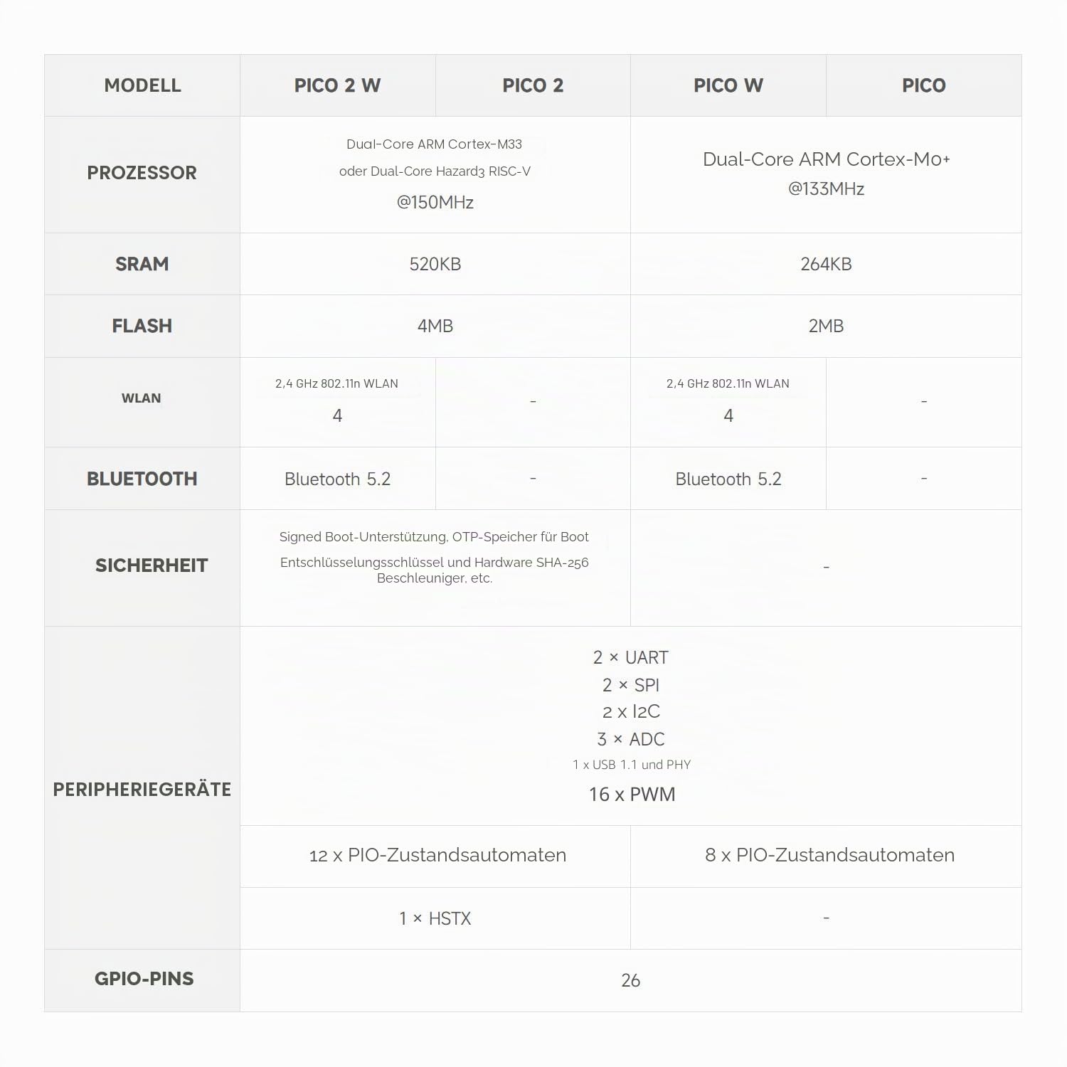 waveshare-pi-pico-w-relay-kit-8-kanal-relaismodul-mit-pico-w-wlan image 7