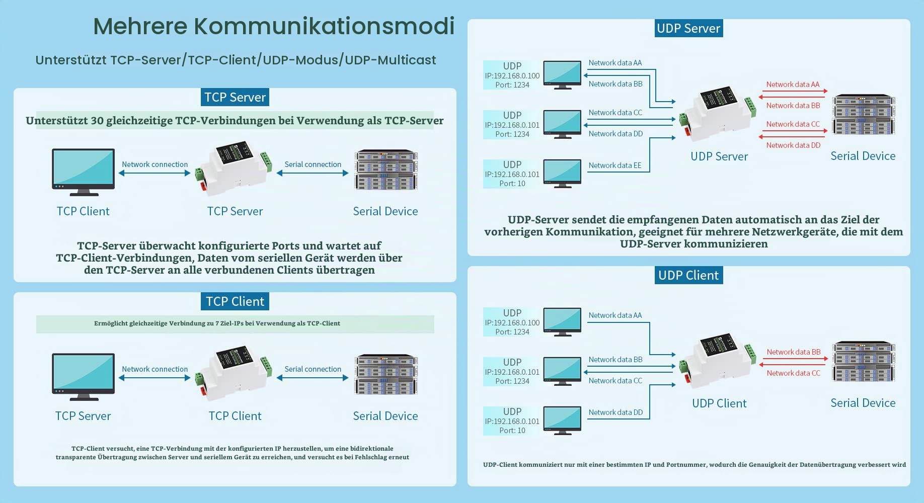 waveshare-industrial-serial-server-2er-set-rs485-zu-rj45-ethernet-tcp-ip-modbus- image 5