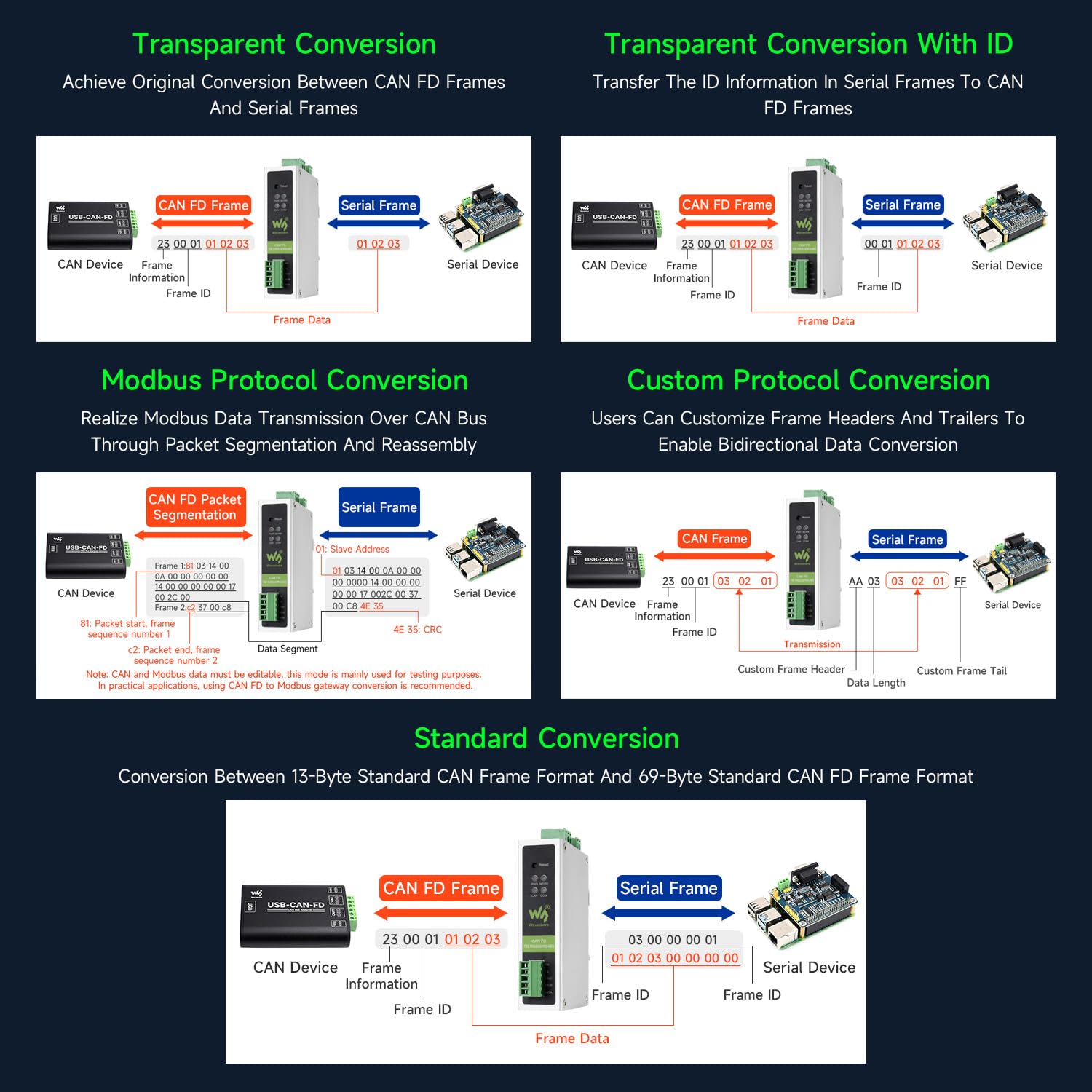 waveshare-can-fd-protokoll-konverter-can-fd-zu-rs232-rs485-bidirektionales-kommu image 8
