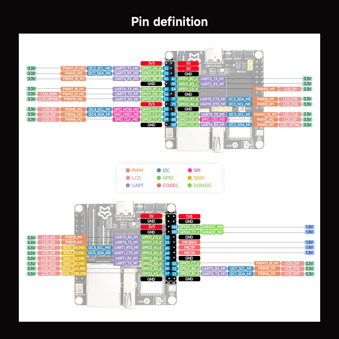 waveshare-luck-fox-pico-ultra-rv1106-linux-micro-development-board-mit-720x720-4 image 6