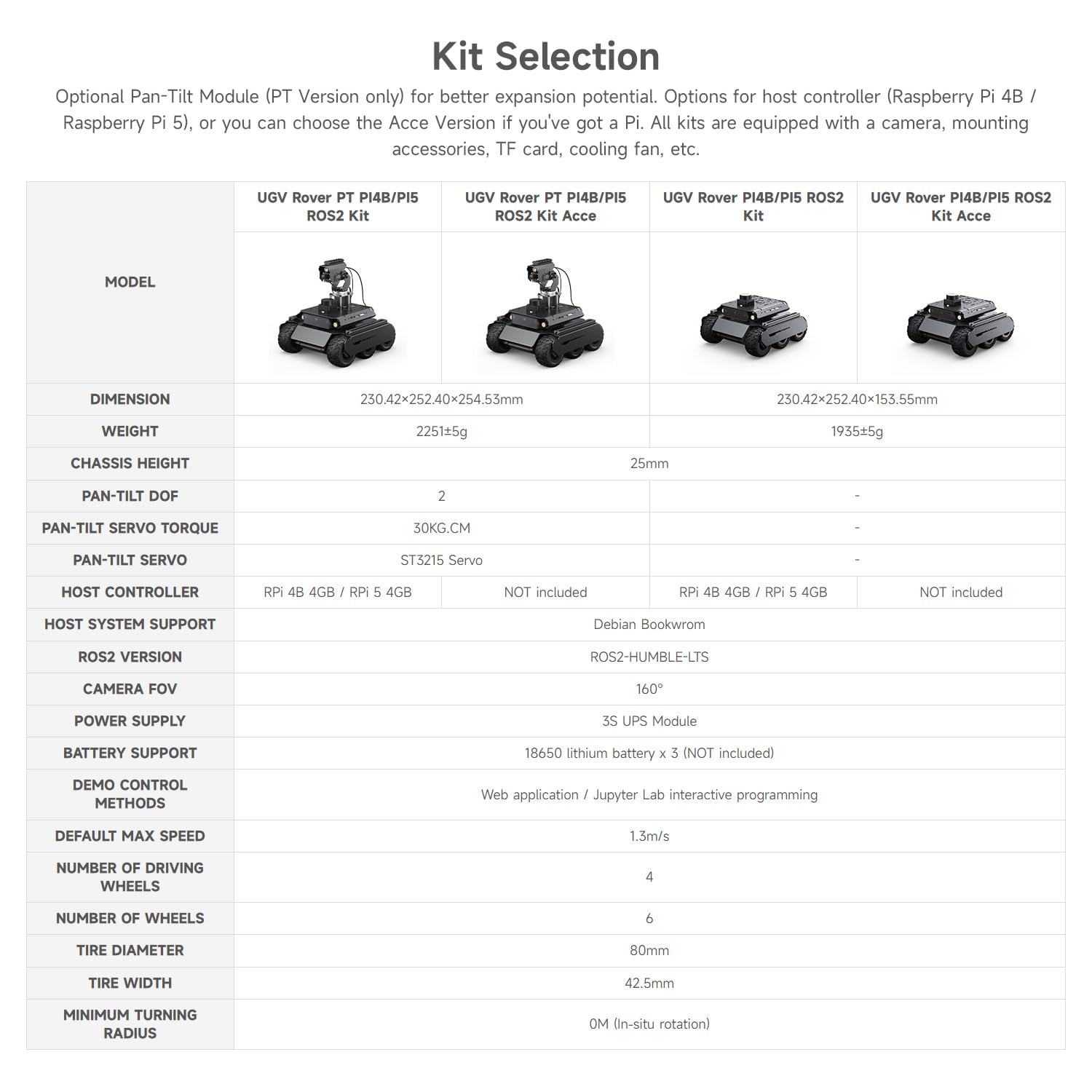 waveshare-ugv-rover-pt-pi5-ros2-kit-6wd-4wd-ai-roboter-mit-pi5-4gb image 4