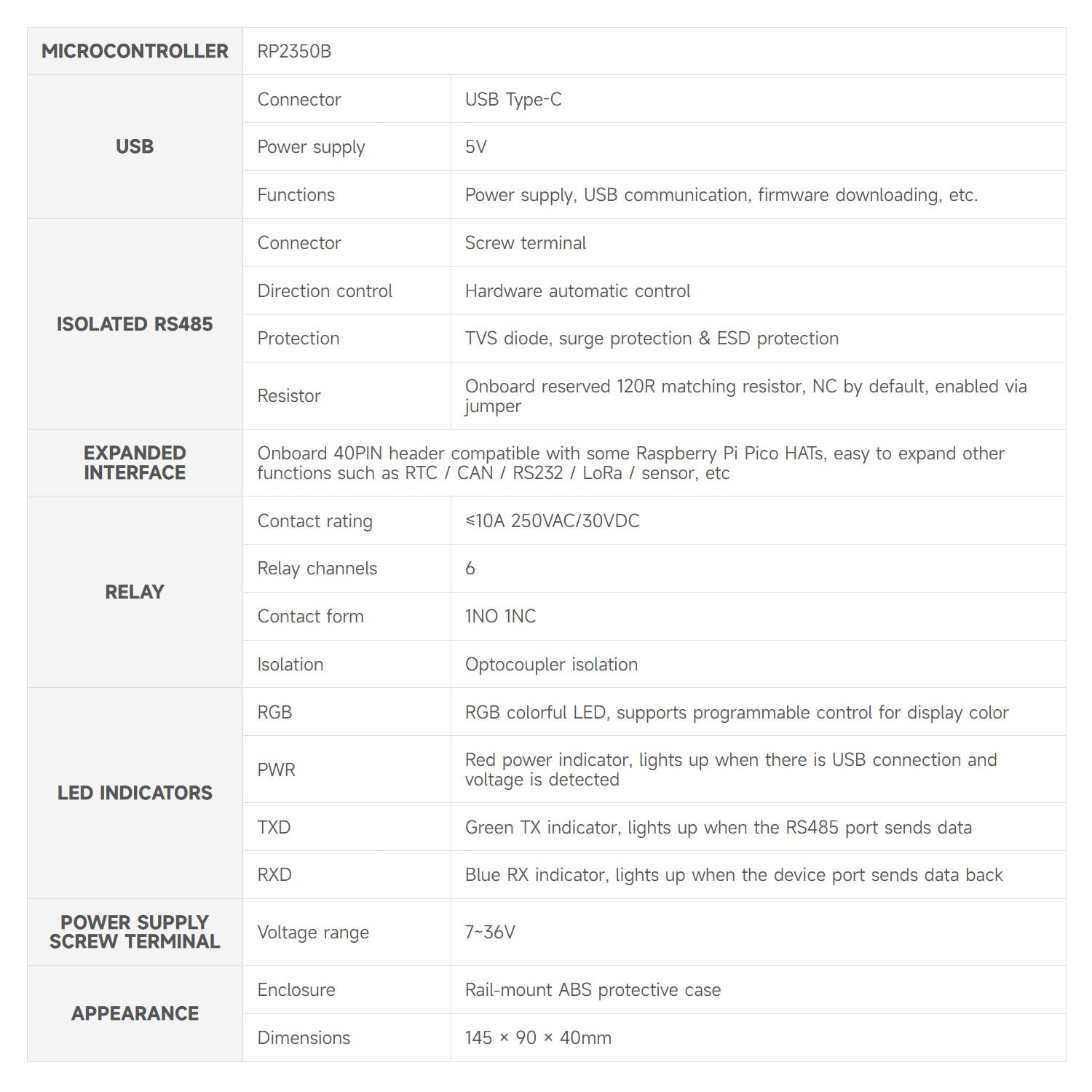 waveshare-industrial-6-kanal-rp2350-relaismodul-pico-hat-steuerung-mit-rs485 image 4