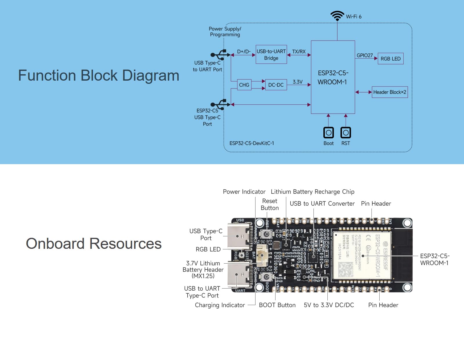waveshare-esp32-c5-dual-band-wi-fi-6-entwicklungsboard-16mb-flash-8mb-psram image 5