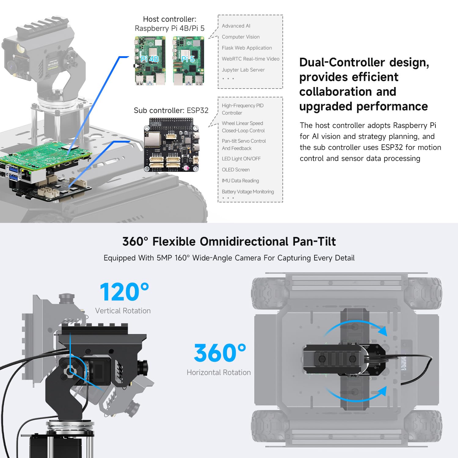 waveshare-ugv-rover-pt-pi5-ros2-kit-6wd-4wd-ai-roboter-mit-pi5-4gb image 5