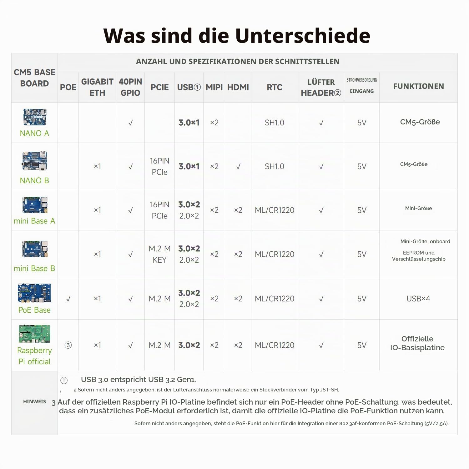 waveshare-mini-base-board-b-f-r-raspberry-pi-compute-module-5-mit-eeprom-und-ver image 4