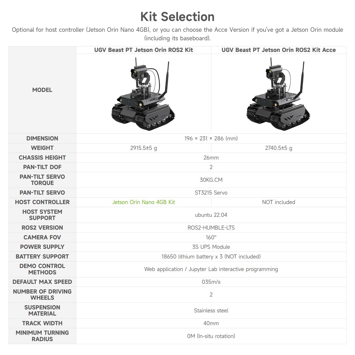 waveshare-ugv-beast-ros-2-off-road-ketten-roboter-mit-360-pan-tilt-f-r-jetson-or image 4