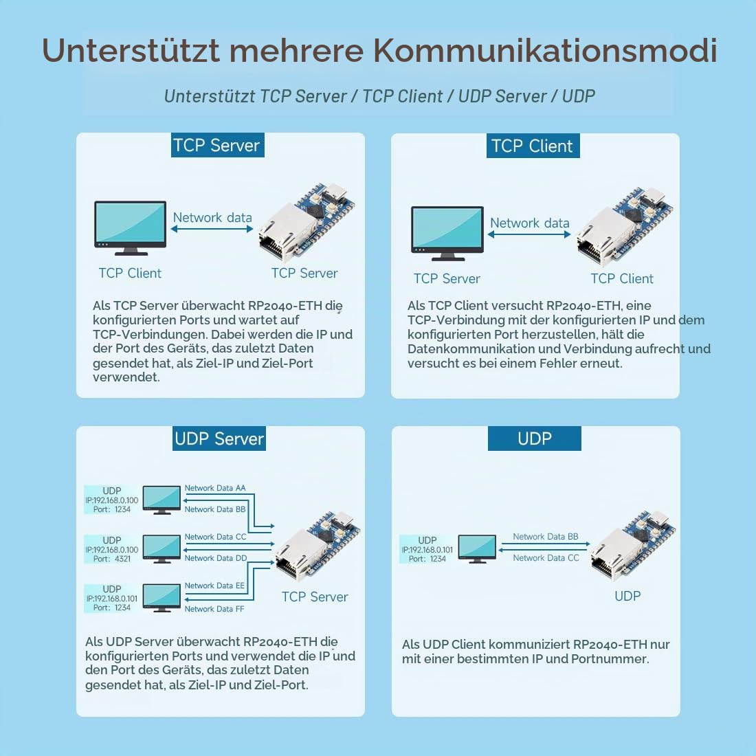 waveshare-rp2040-eth-mini-entwicklungsboard-mit-ethernet-und-usb-c image 4