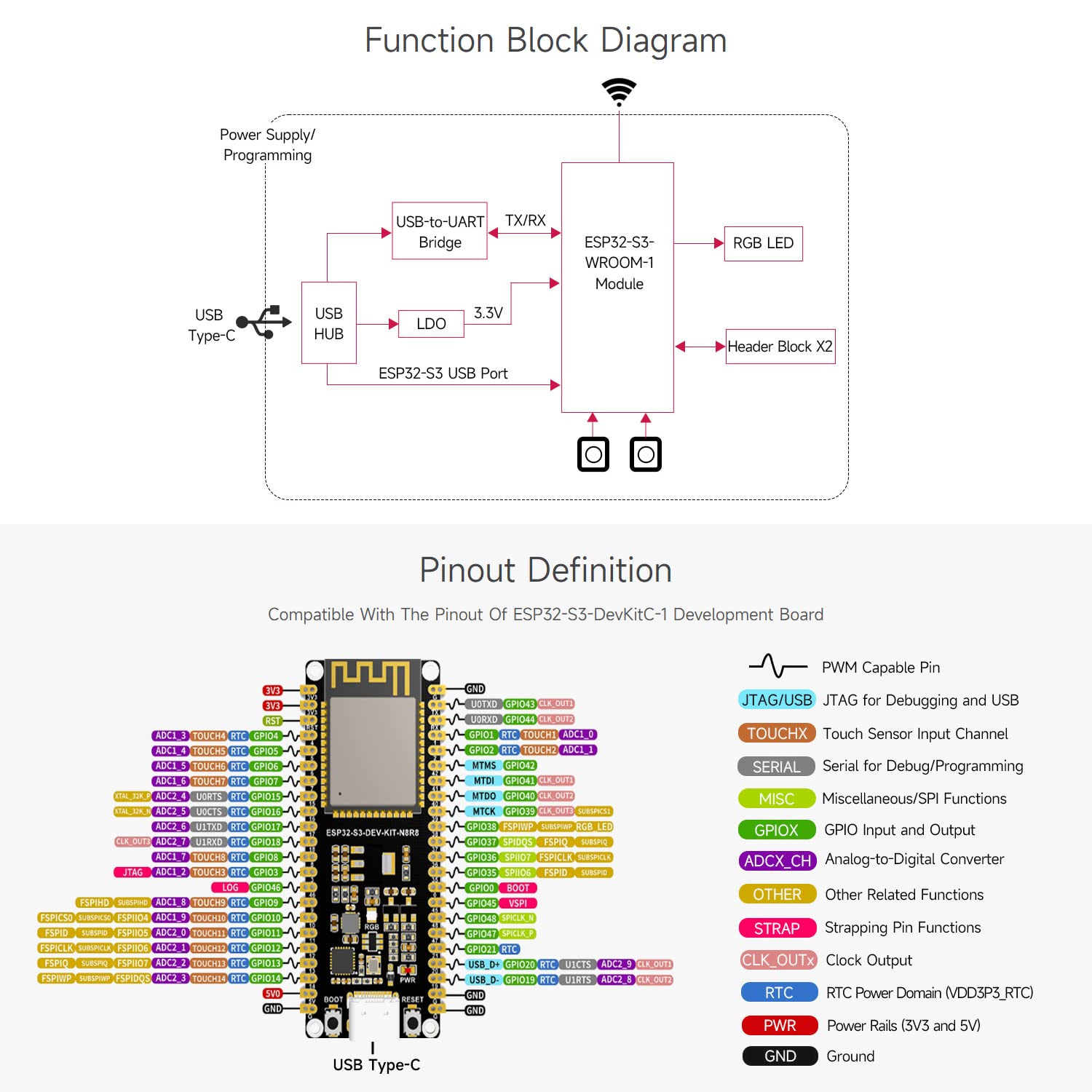 waveshare-esp32-s3-dev-kit-n8r8-entwicklungsboard-mit-header-type-c image 8