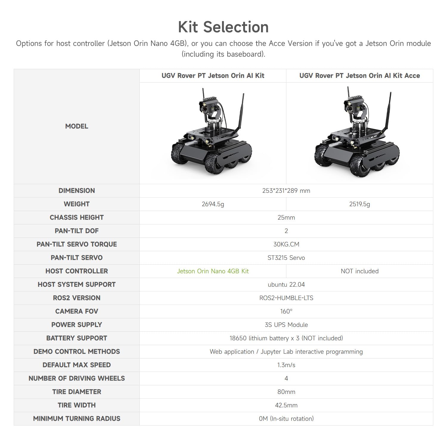 waveshare-ugv-rover-6wd-4wd-ki-roboter-mit-jetson-orin-nano-4gb-kit-360-pan-tilt image 4