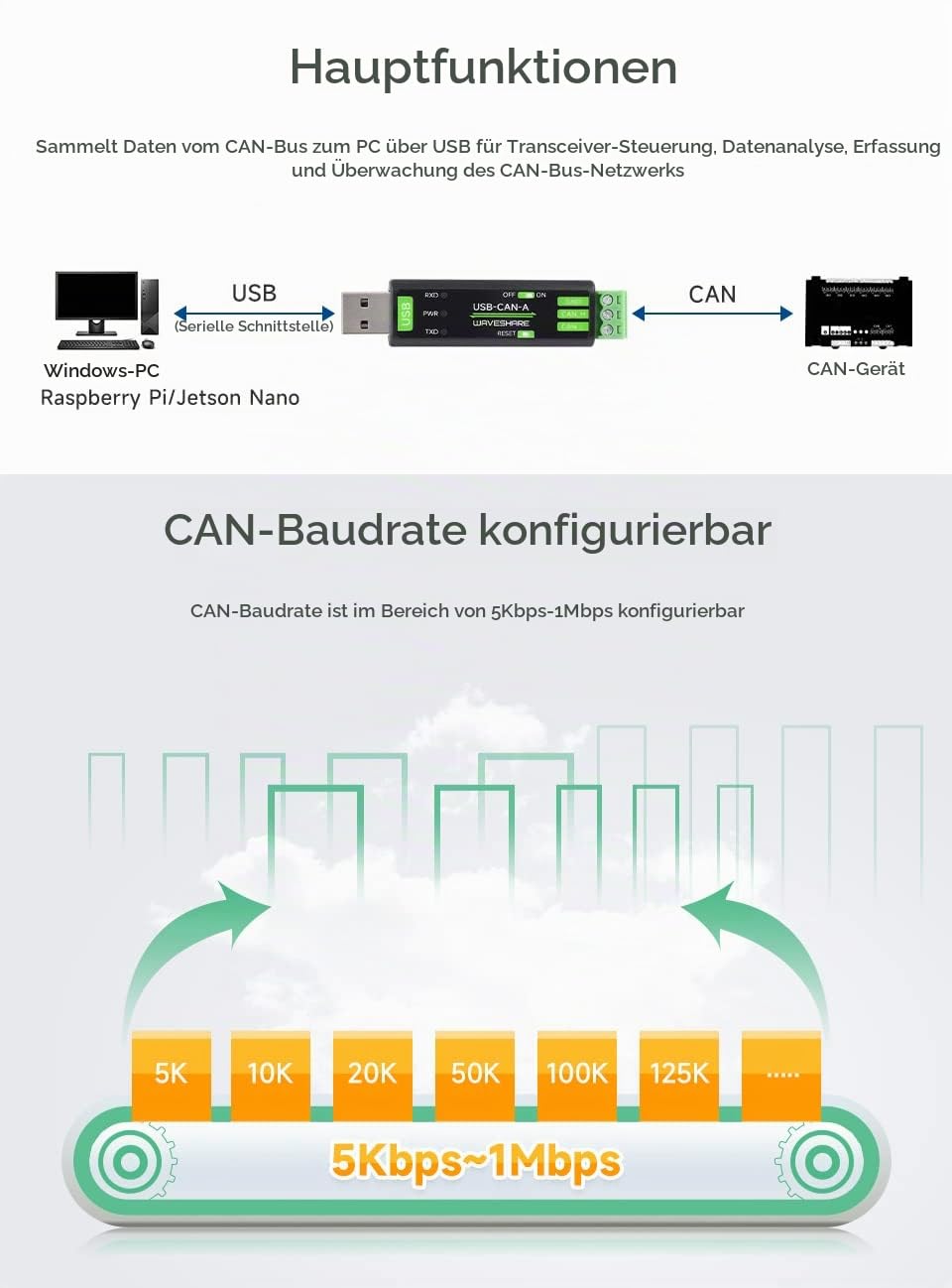 waveshare-usb-zu-can-adapter-analyzer-stm32f103-4-arbeitsmodi-f-r-windows-und-li image 5