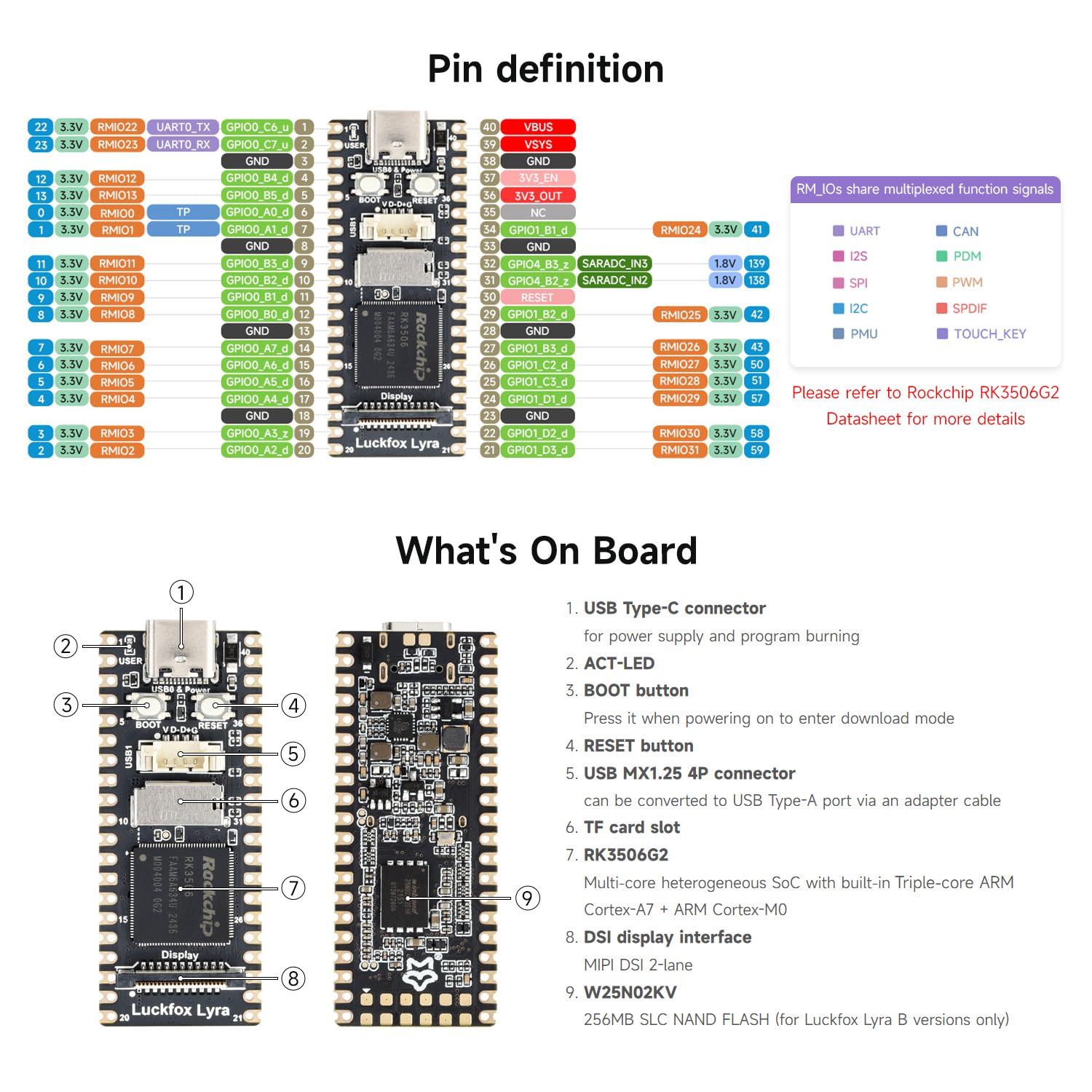 waveshare-luckfox-lyra-lcd-kit-a-linux-entwicklungsboard-mit-luckfox-lyra-und-lc image 7