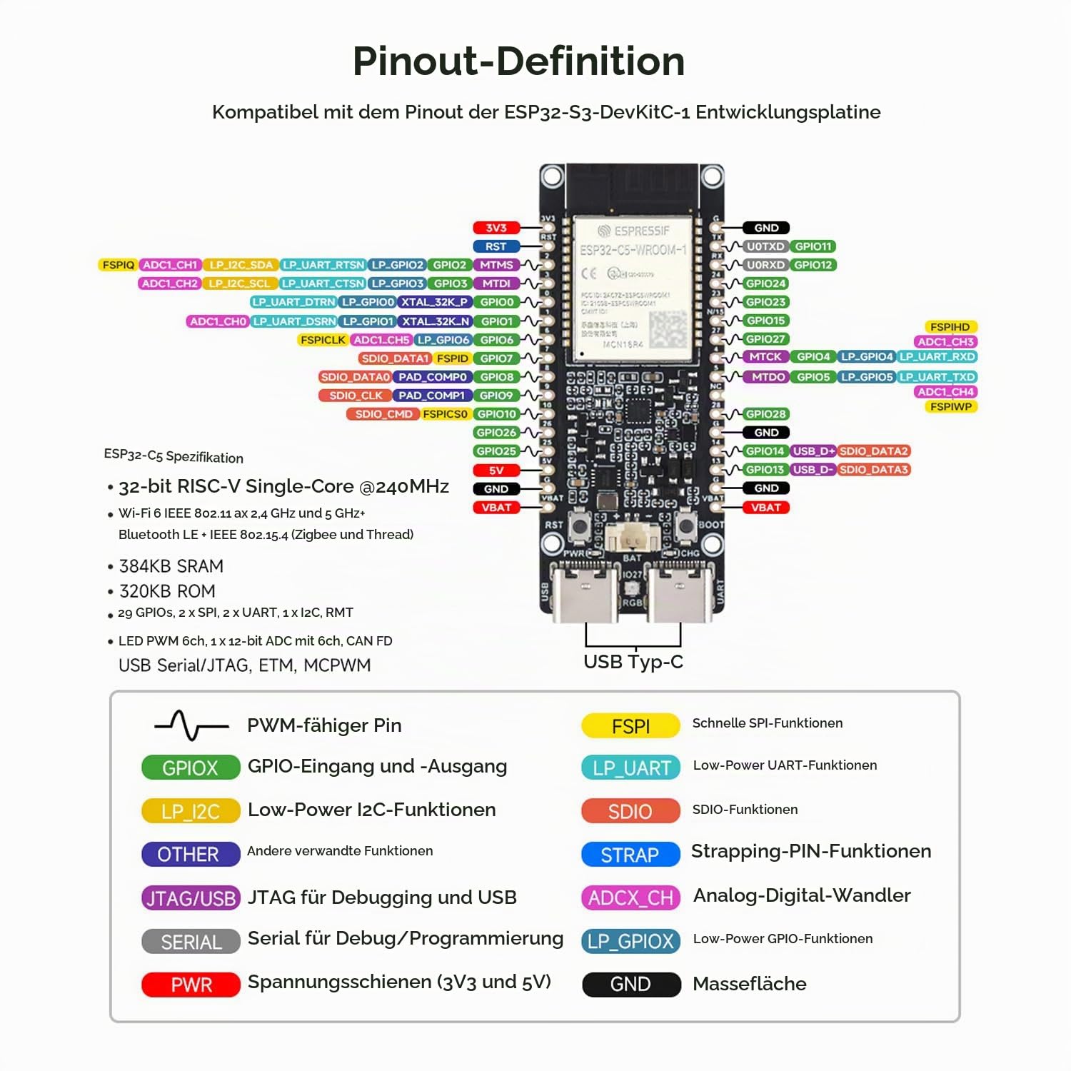waveshare-esp32-c5-dual-band-wi-fi-6-entwicklungsboard-standard-version-16mb-fla image 6
