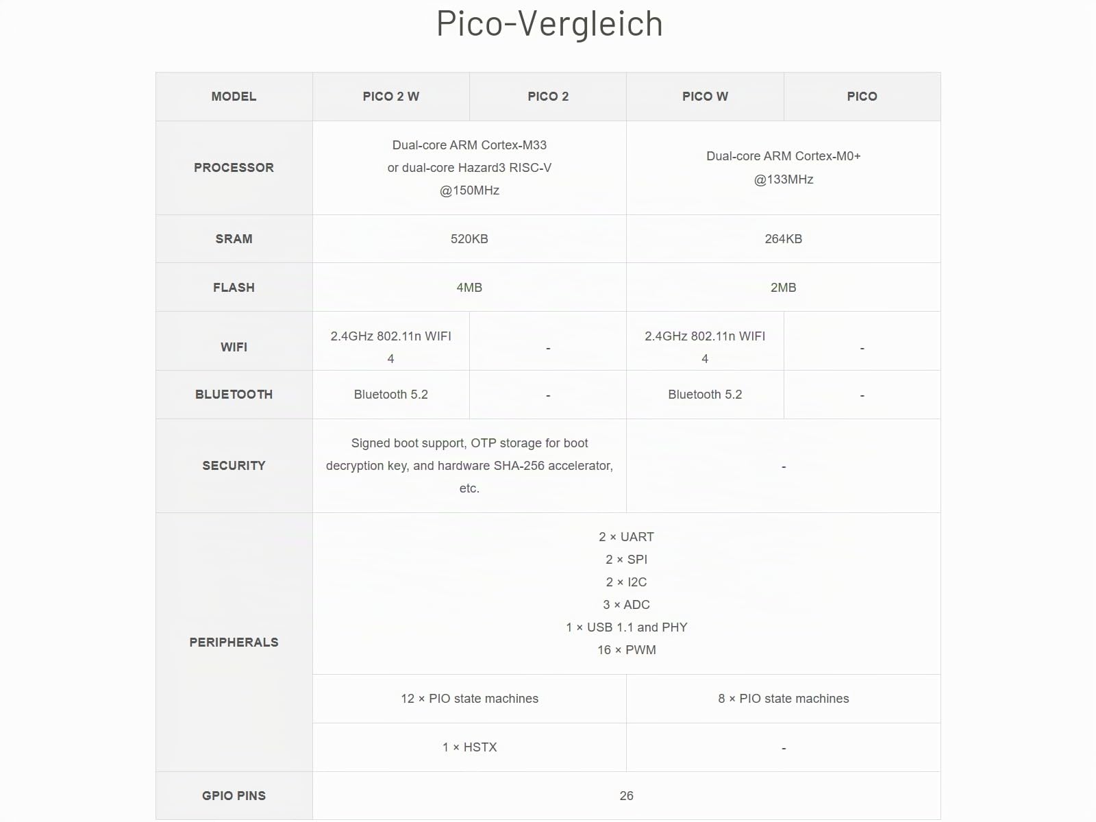 waveshare-raspberry-pi-pico-2-w-mit-header-rp2350-wifi-bluetooth image 7