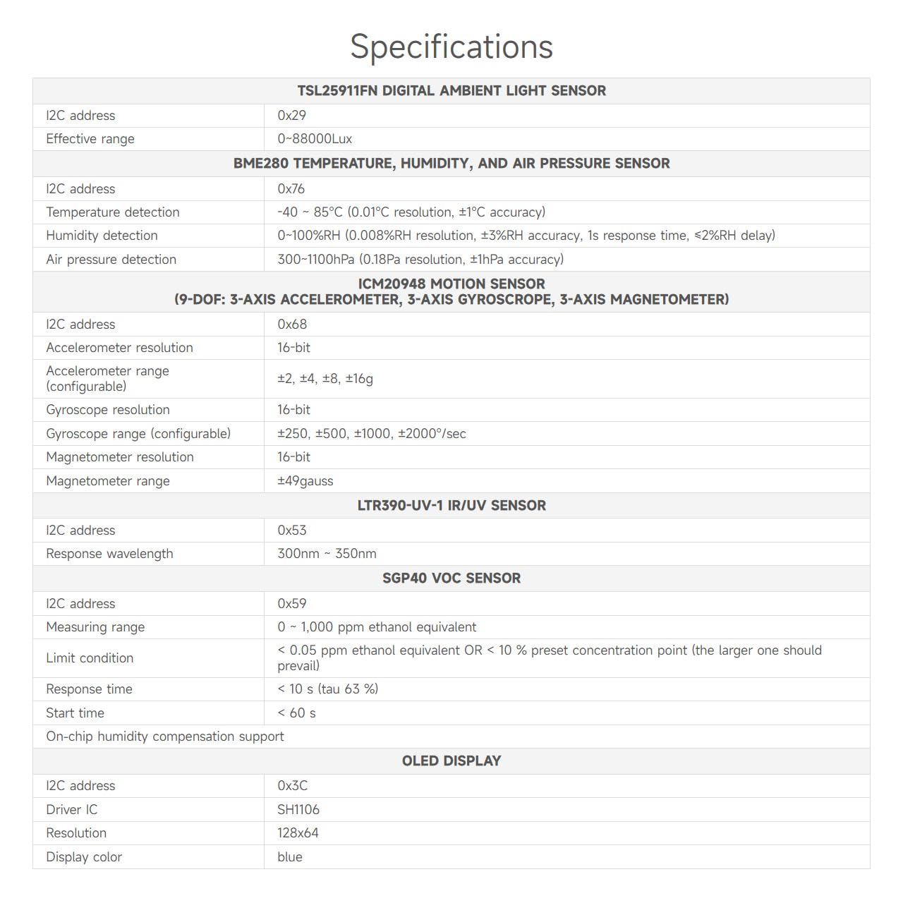 waveshare-environment-sensors-modul-f-r-jetson-nano-1-3-zoll-oled-bme280-icm2094 image 4